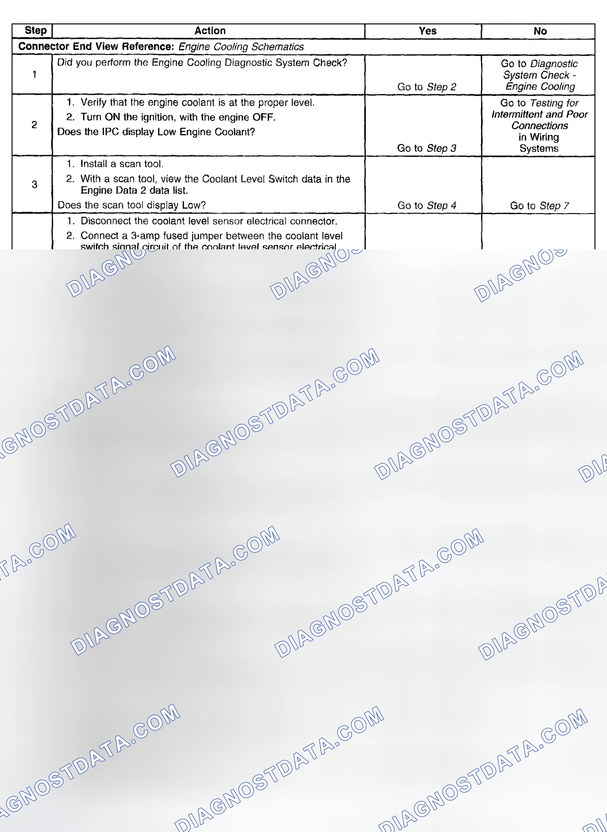 Scheme 17: Low Engine Coolant Indicator Always On