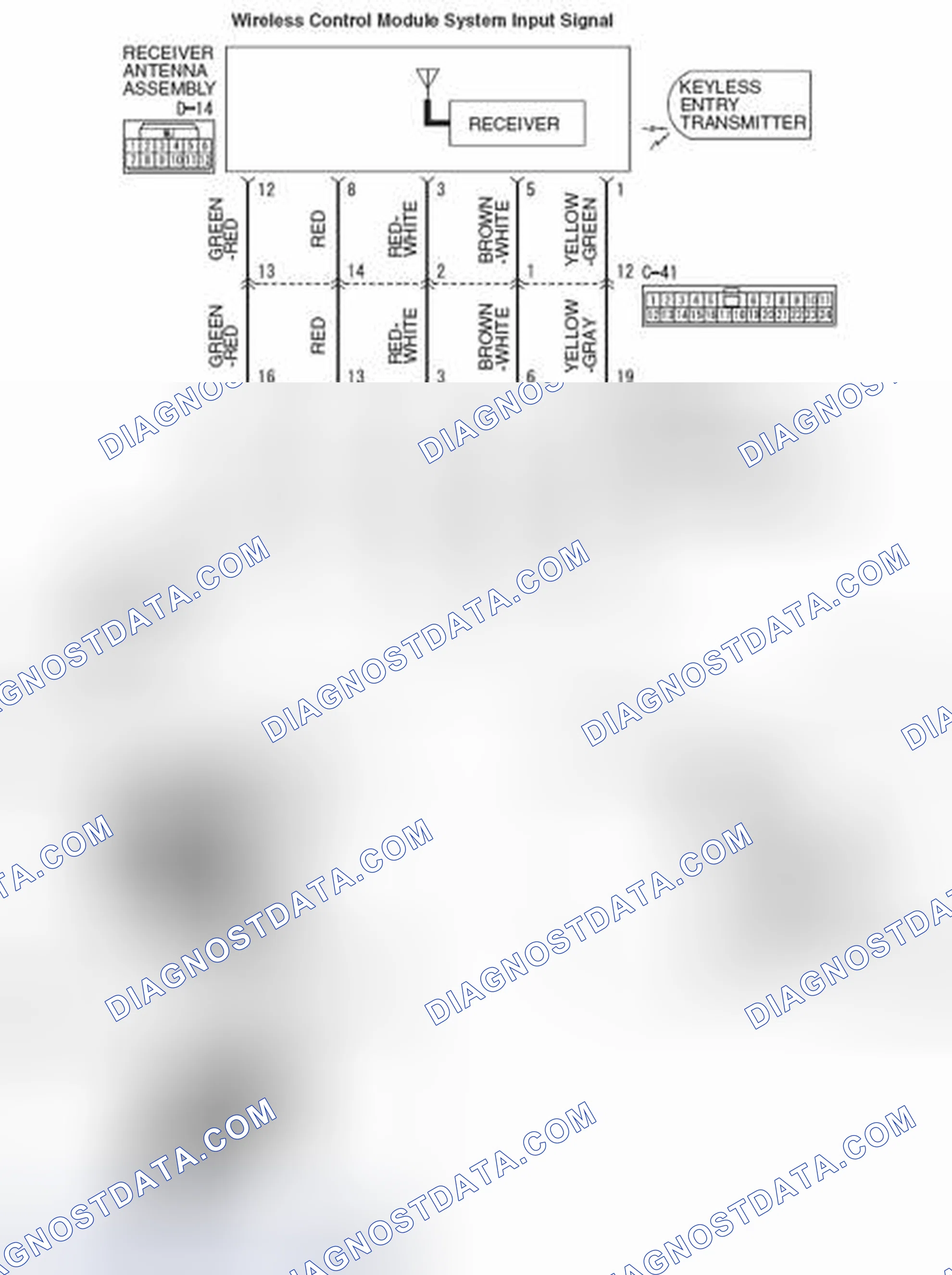 Scheme 12: DTC B2415: RA module power voltage