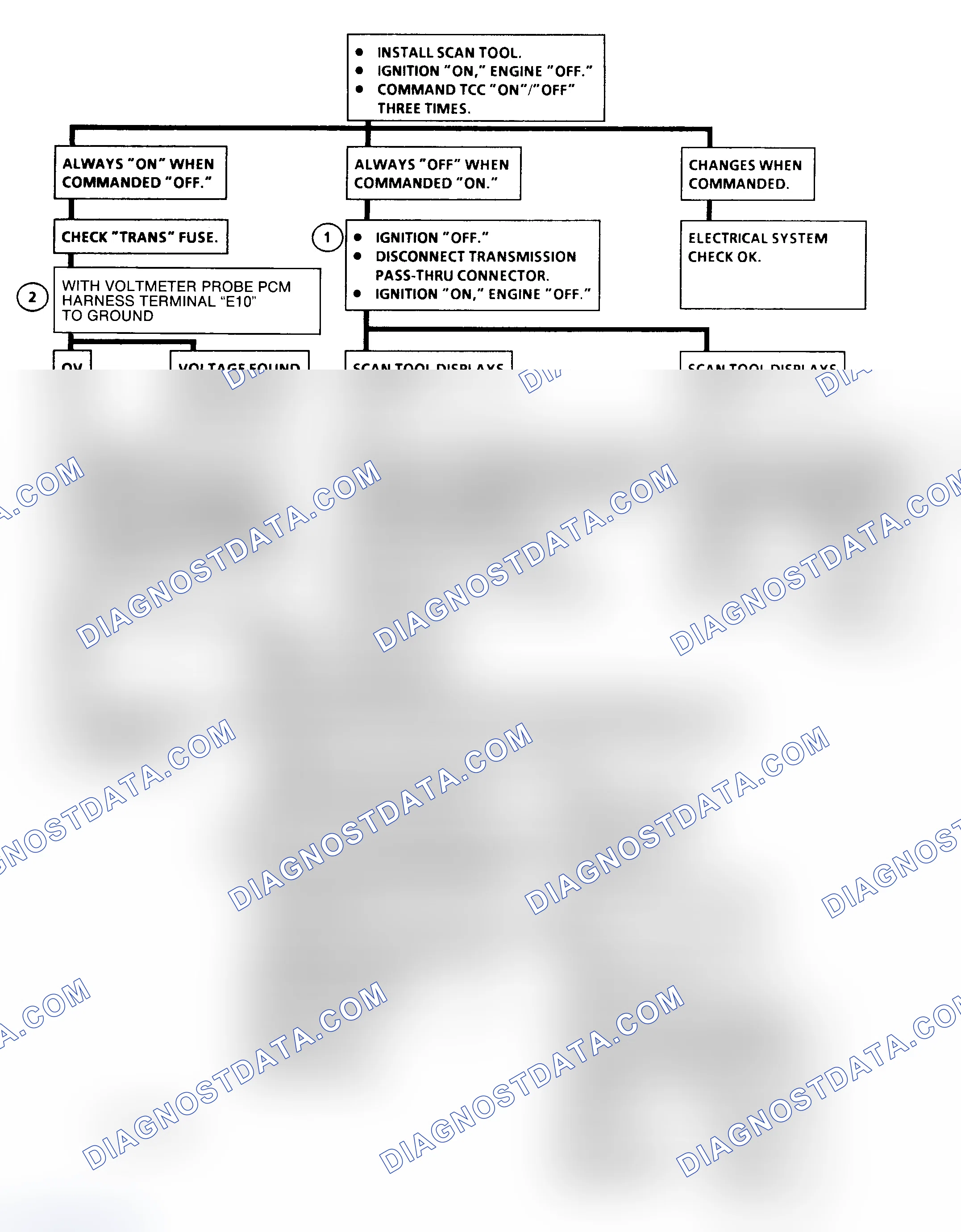 Scheme 166