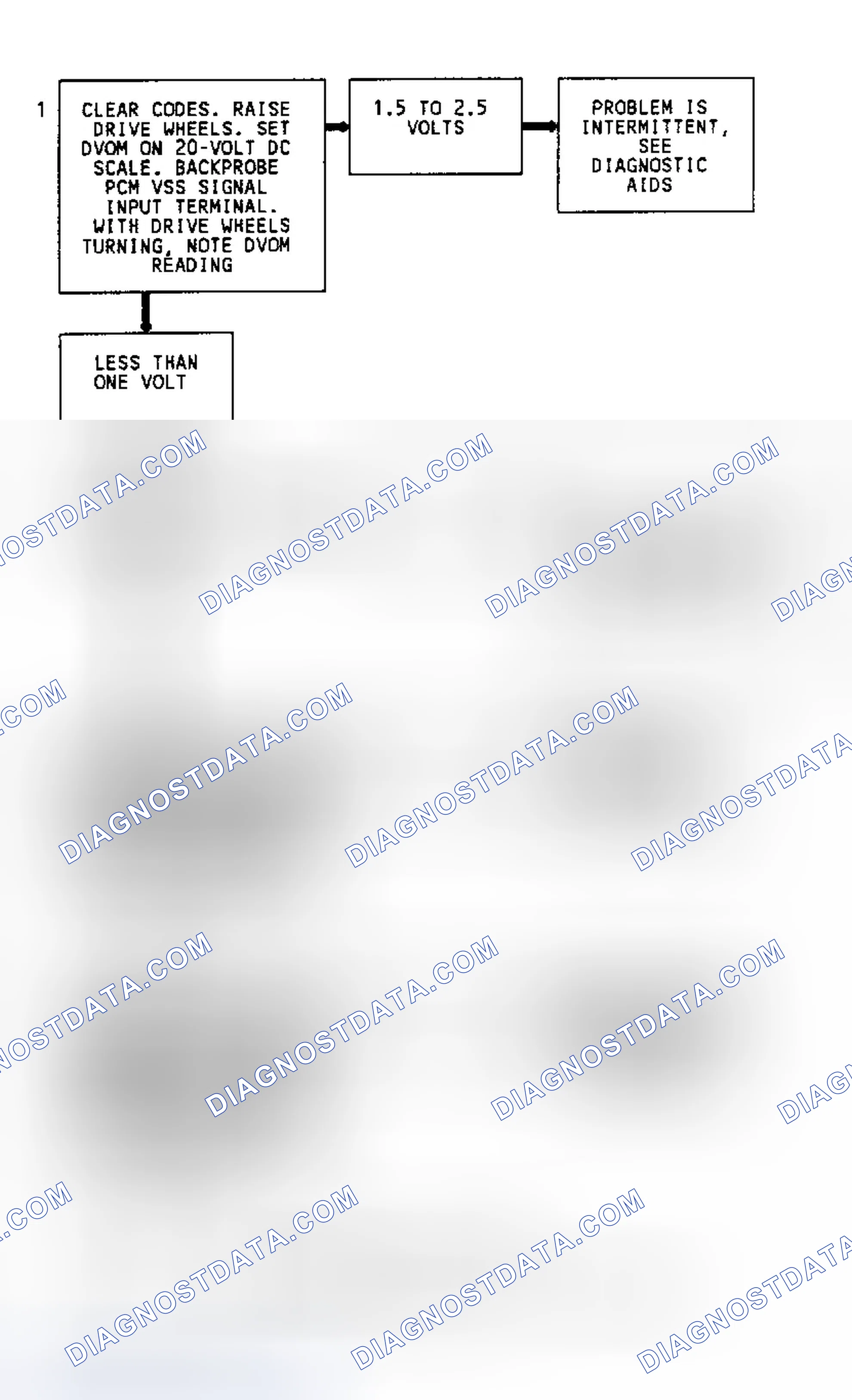 Scheme 122