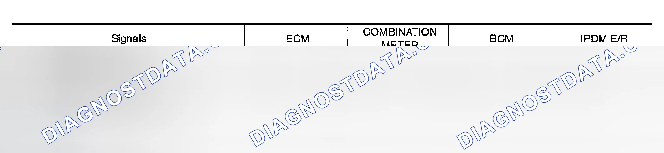 Scheme 13: Input/output signal chart