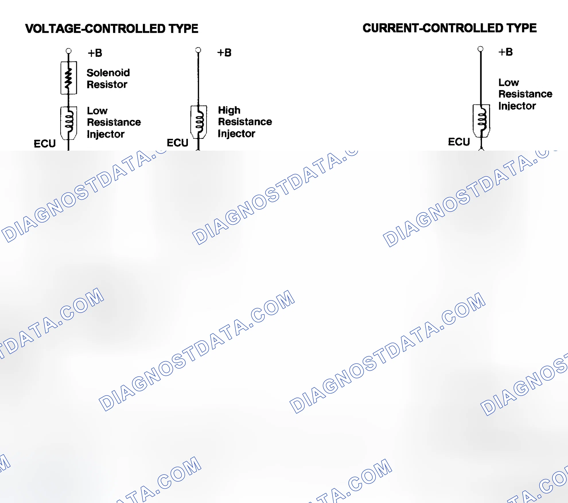 Scheme 4: Injector Driver Types - Current and Voltage