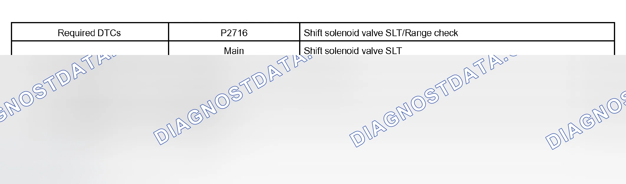 Scheme 205: MONITOR STRATEGY