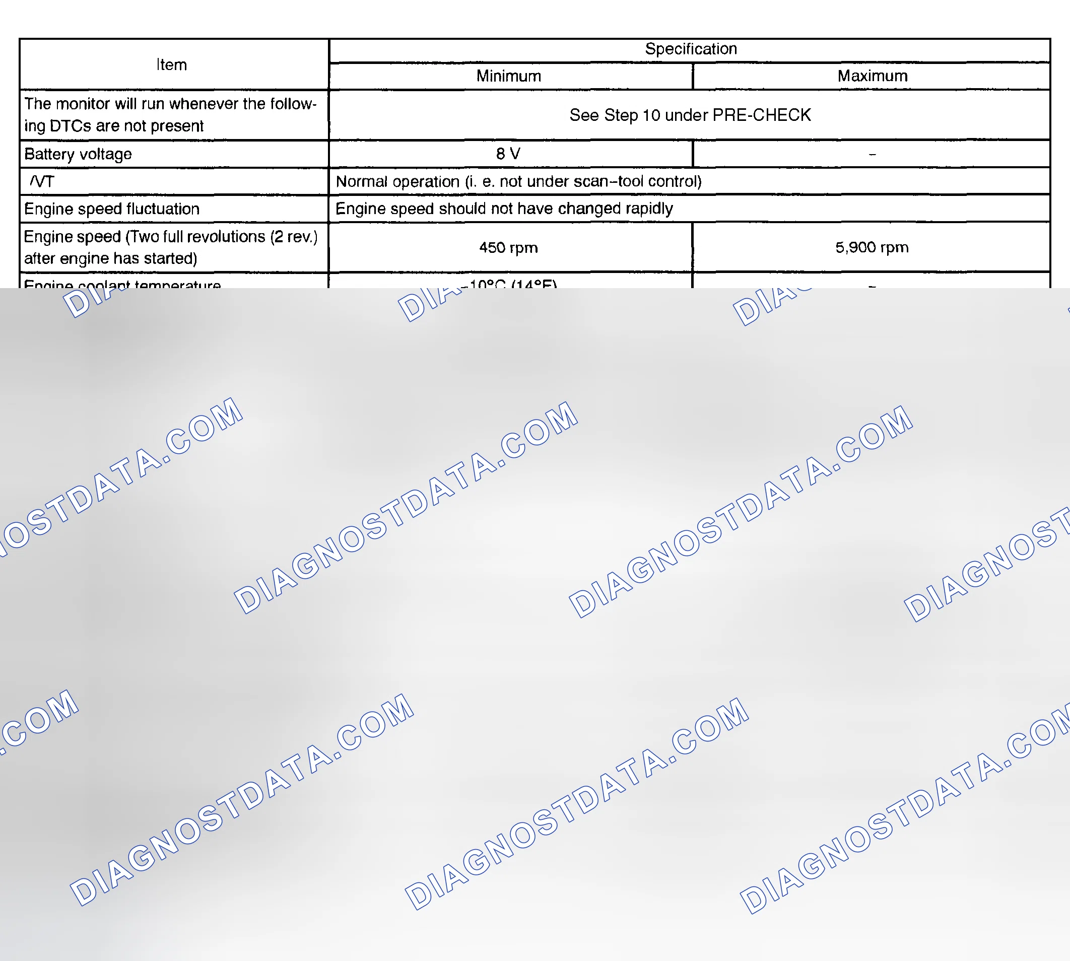 Scheme 313: TYPICAL ENABLING CONDITIONS