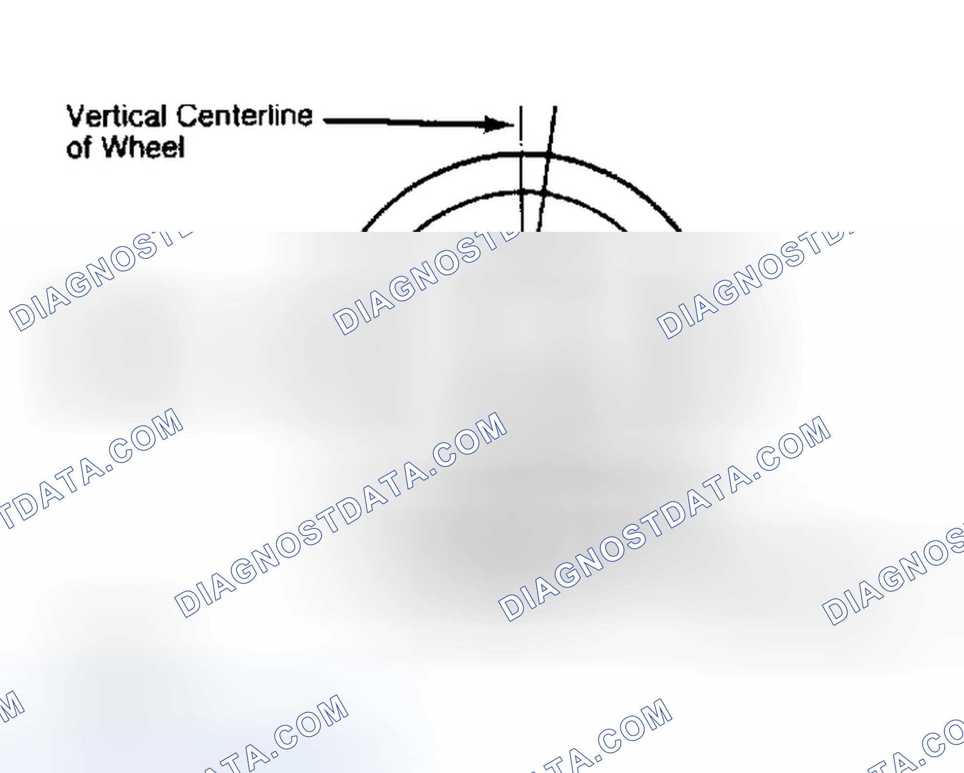 Scheme 5: Determining Caster Angle