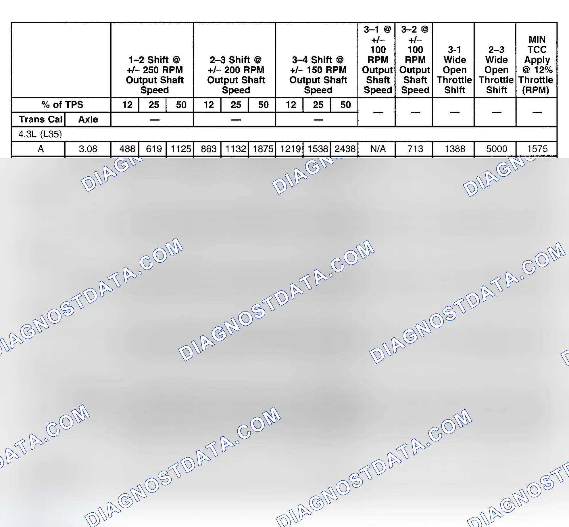 Scheme 3