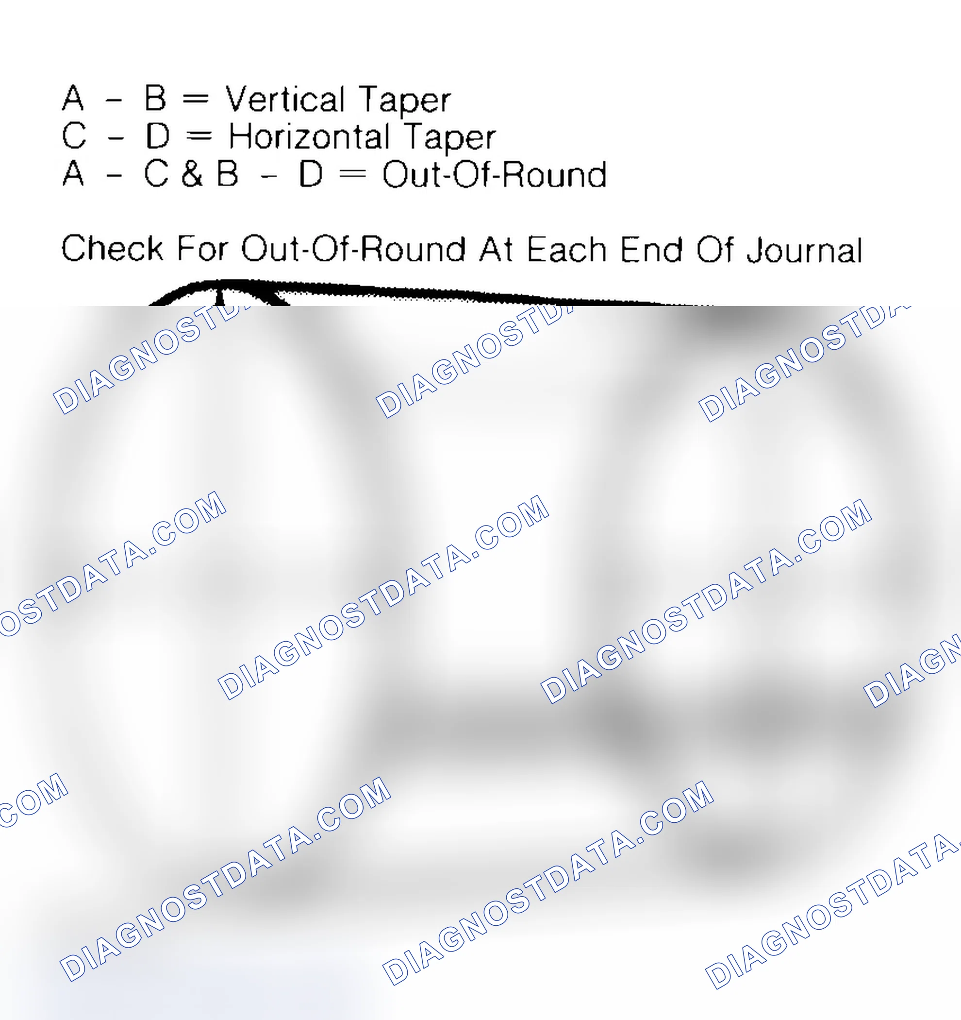 Scheme 22: Measuring Crankshaft Journals
