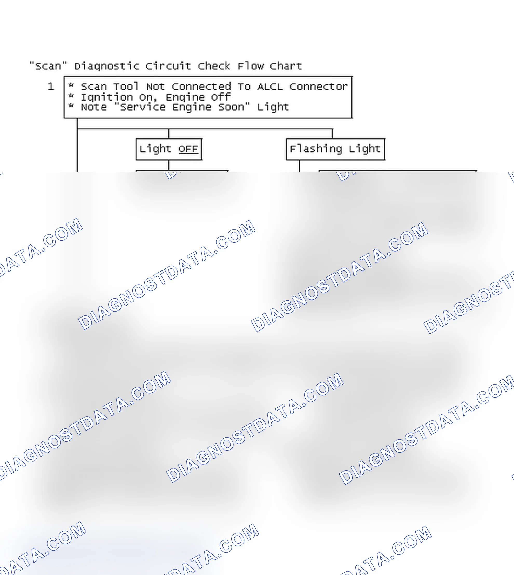 Scheme 476: "Scan" Diagnostic Circuit Check Flow Chart