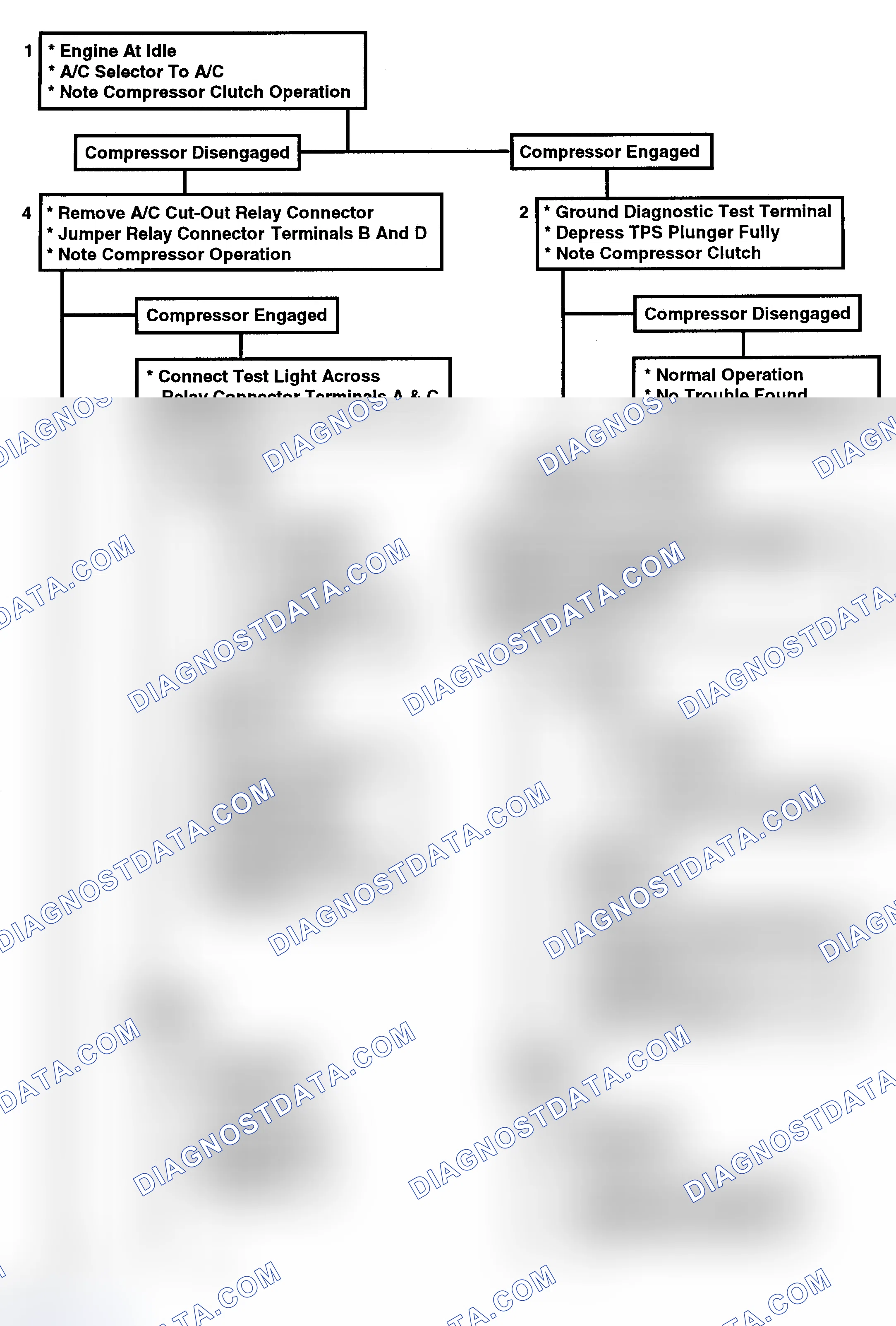 Scheme 204: Flow Chart C10C, A/C Cut-Out Relay (1 Of 2)