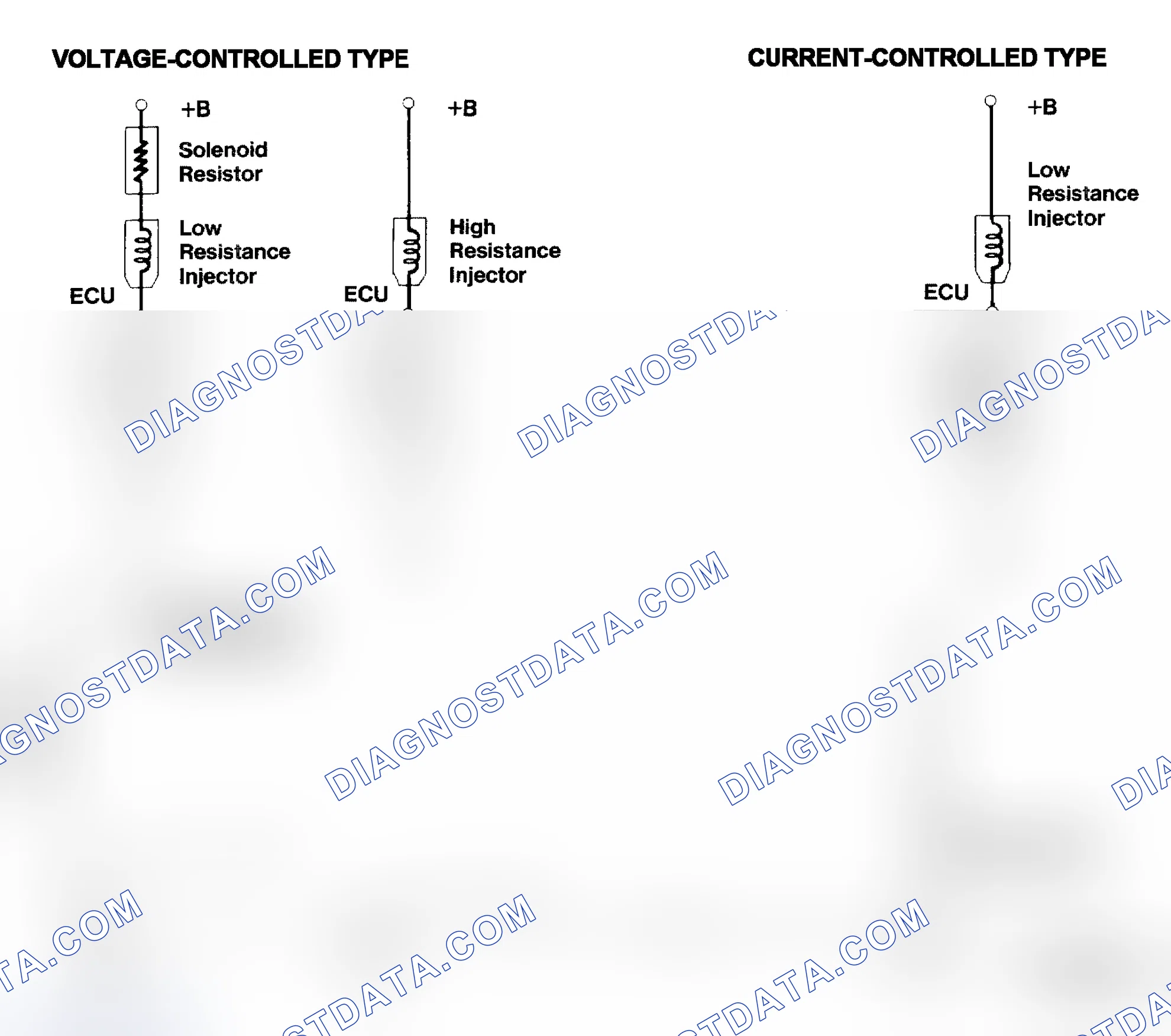 Scheme 4: Injector Driver Types - Current and Voltage