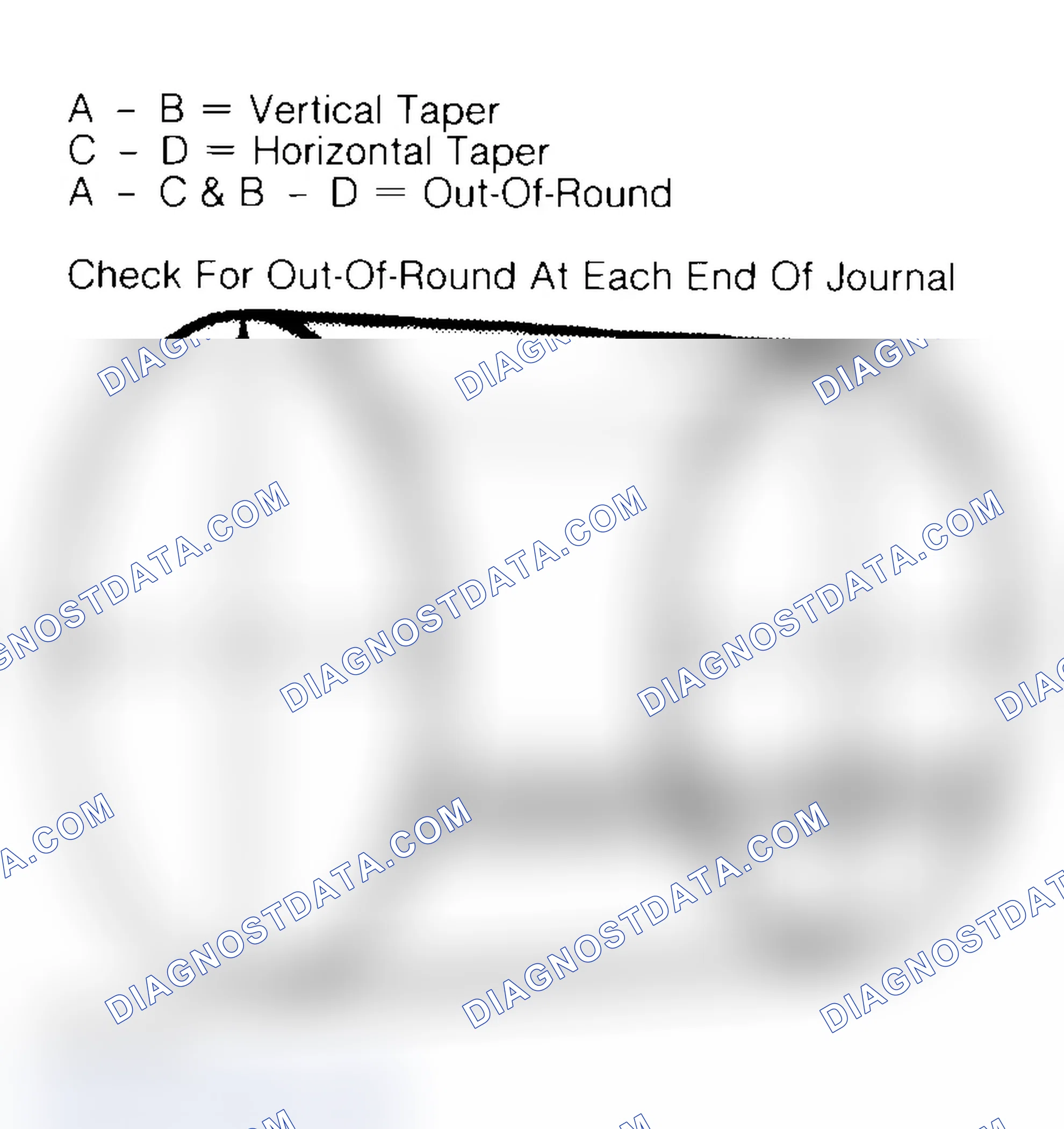 Scheme 22: Measuring Crankshaft Journals
