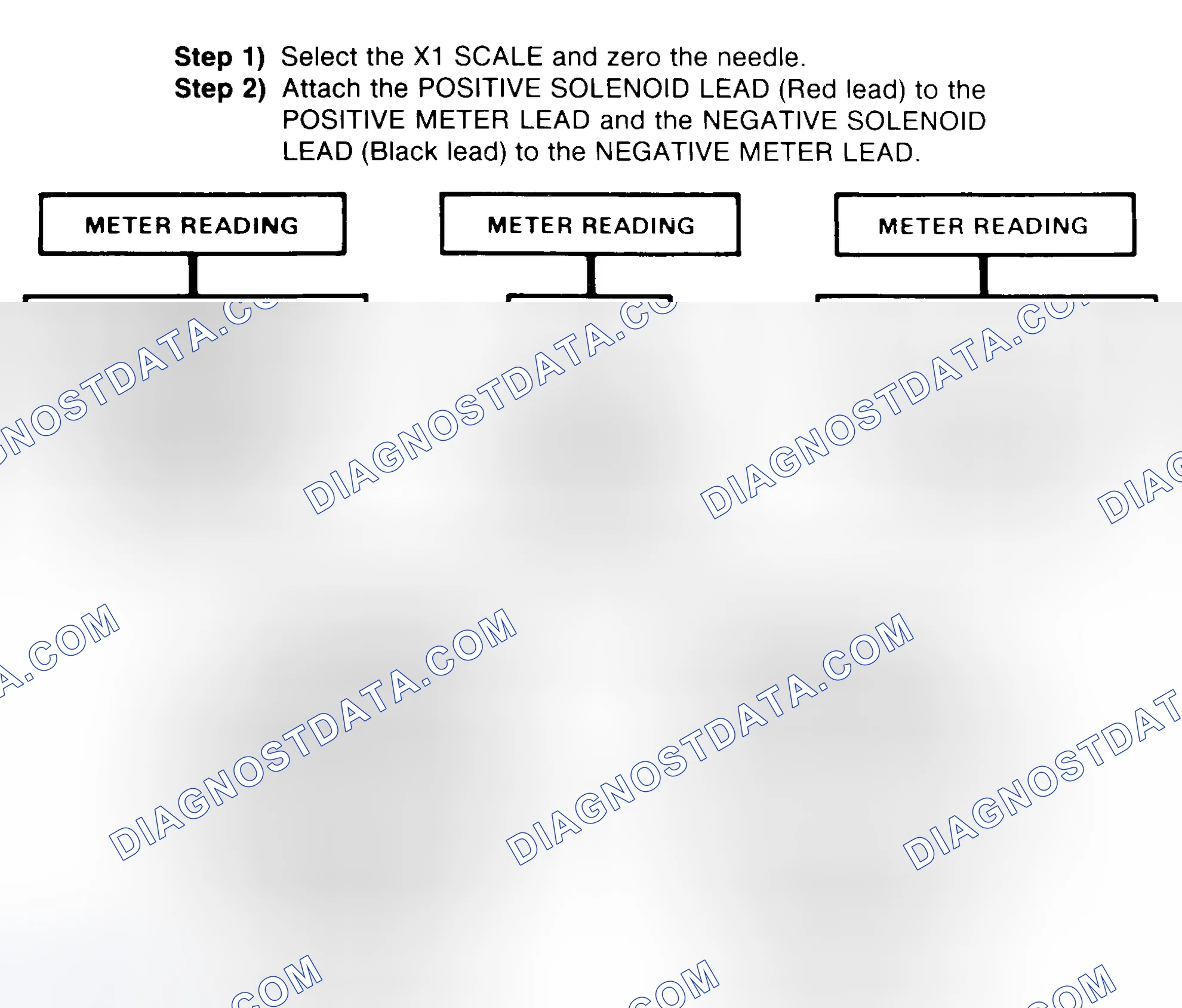 Scheme 2: DIODE CHECK & SOLENOID TEST