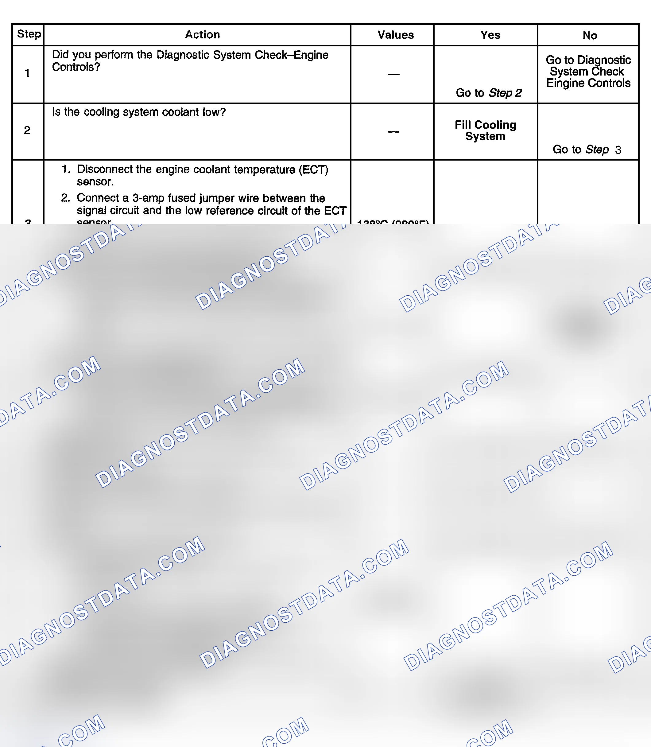 Scheme 360: Diagnostic Procedure