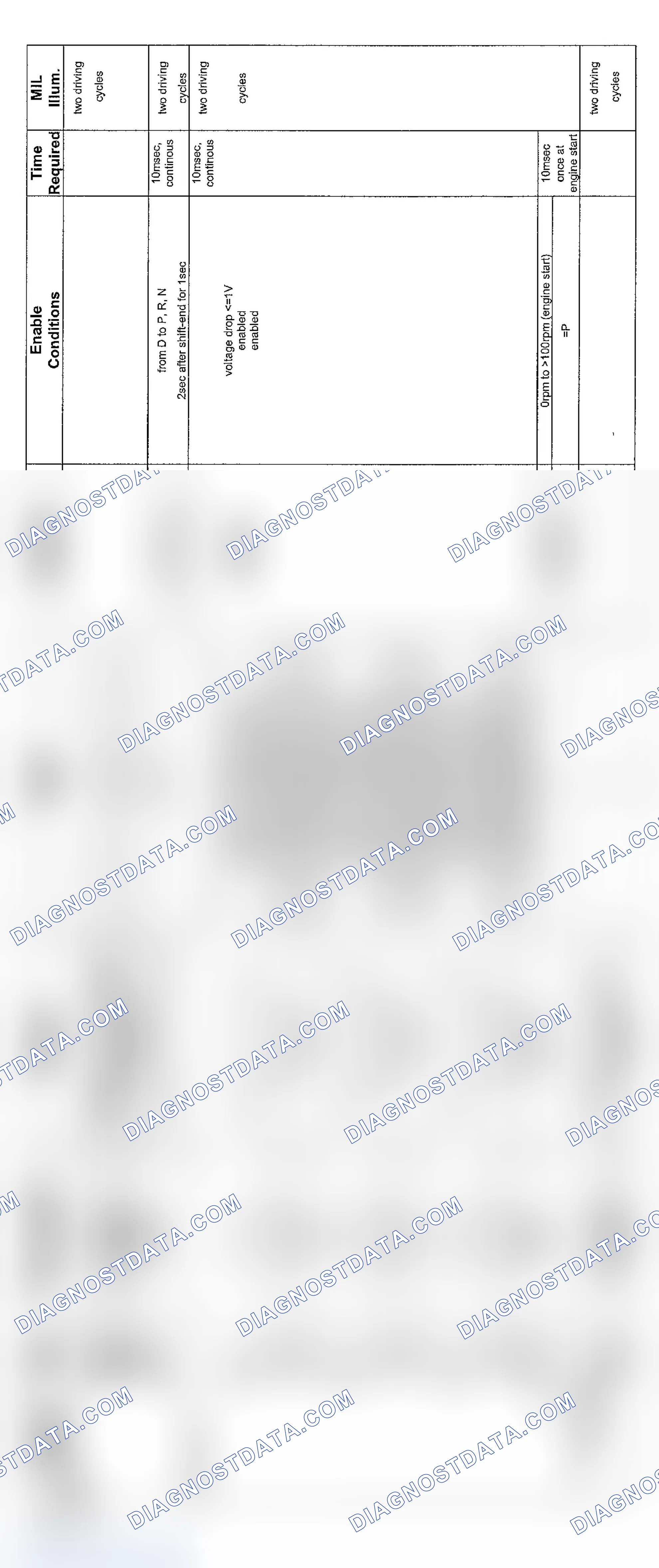 Scheme 76: V8 & V12 6-Speed Transmission Diagnosis (2003 - 2 Of 6)