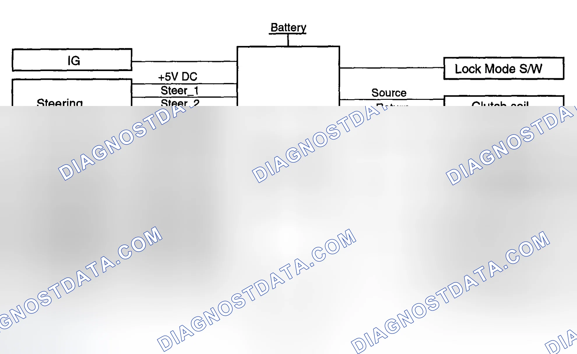 Scheme 5: ITM CONTROLLER