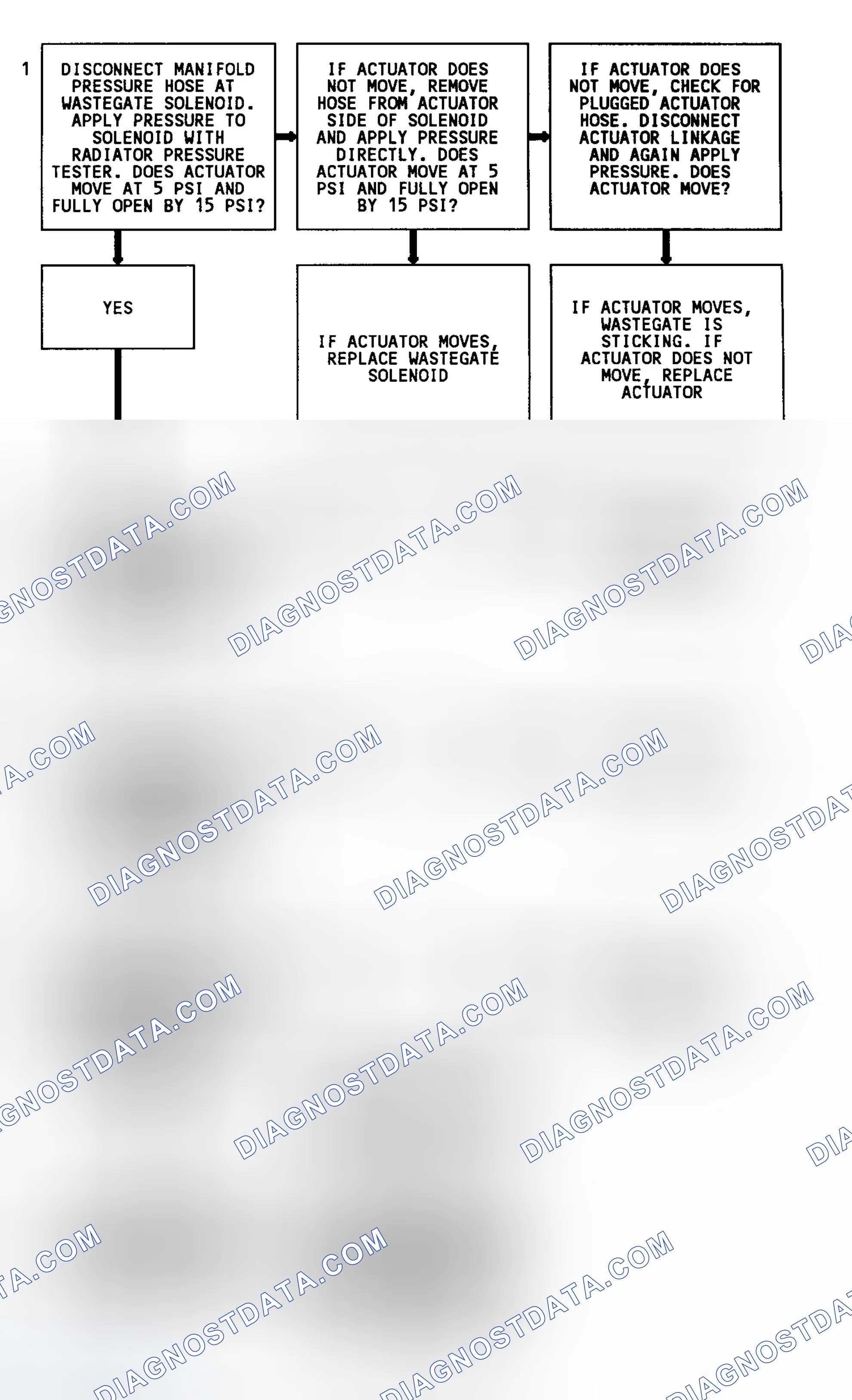 Scheme 125: Code 31 Flow Chart (4.3L Turbo) Turbo Overboost