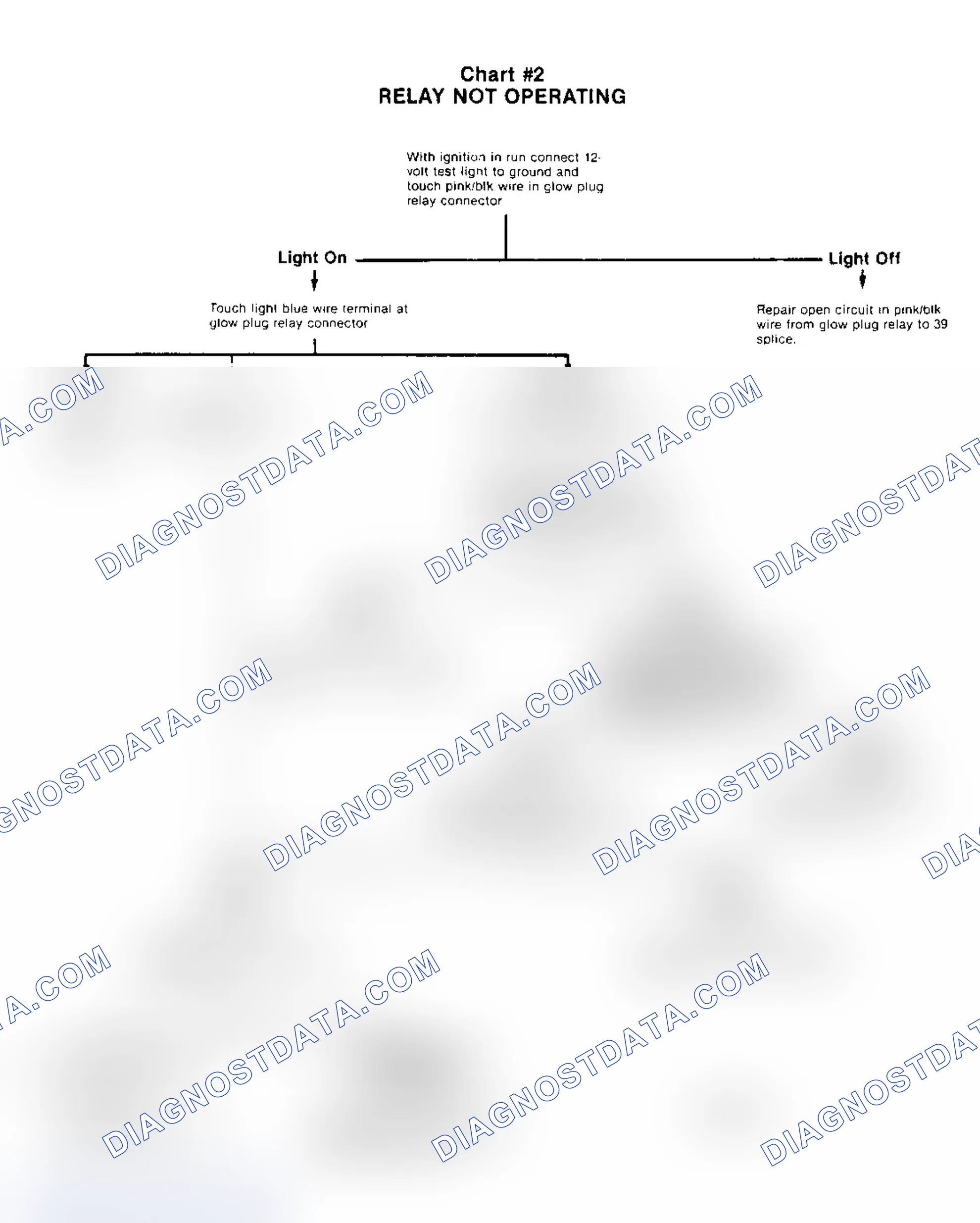 Scheme 33: Relay Not Operating, Chart 2