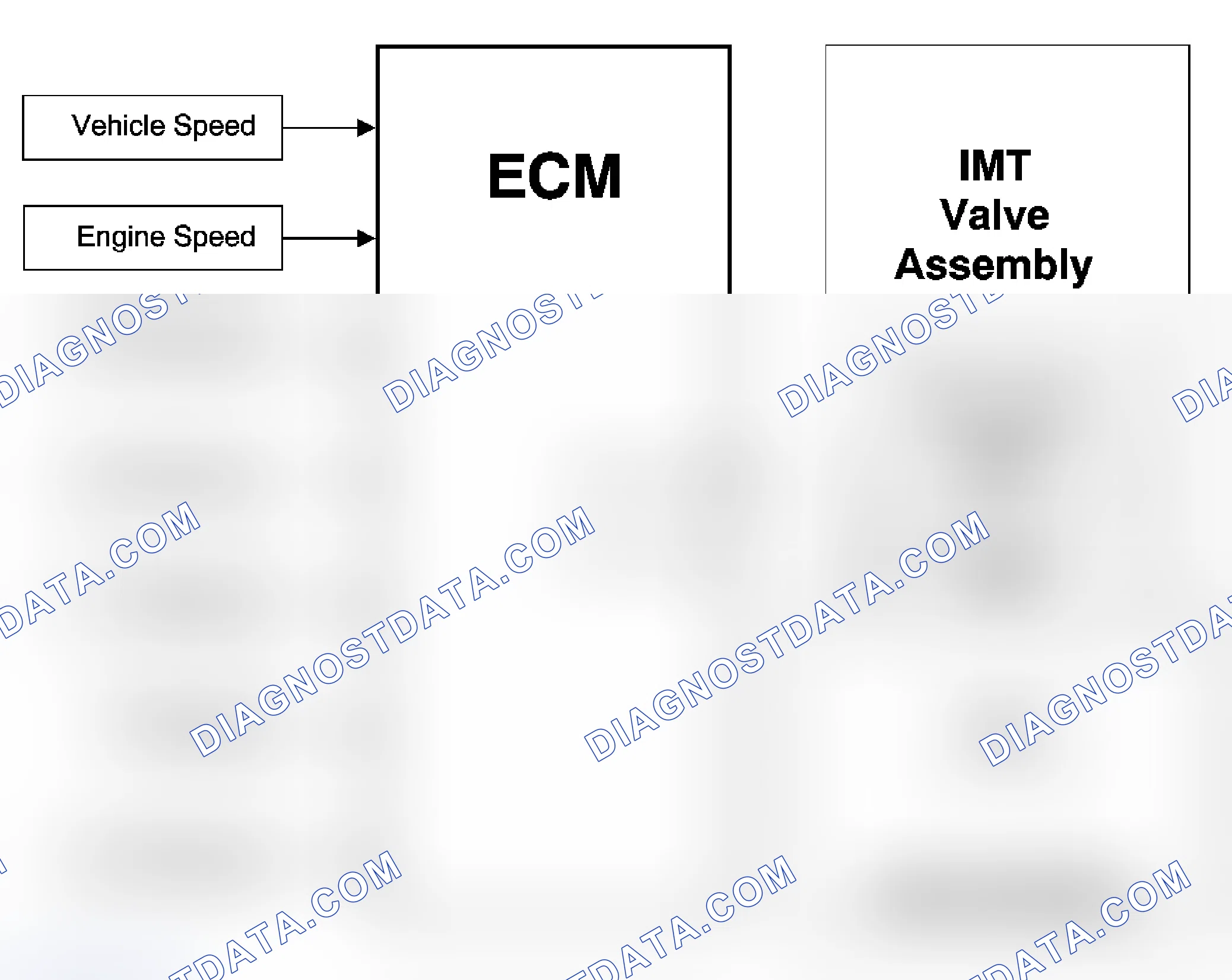 Scheme 42: Intake Manifold Tuning Valve System Description