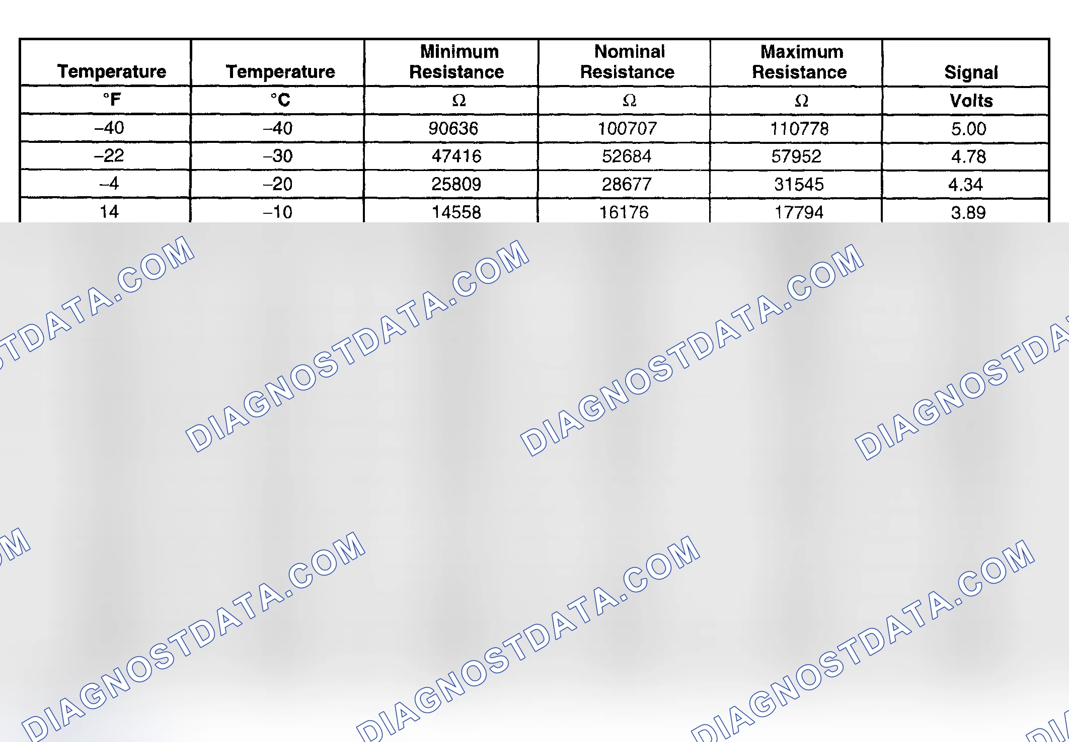 Scheme 972: Transmission Fluid Temperature (TFT) Sensor Specifications