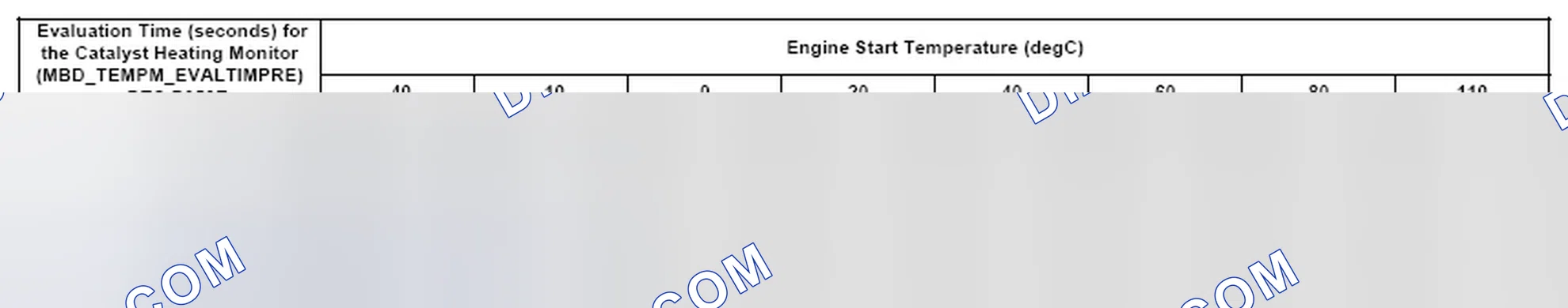 Scheme 122