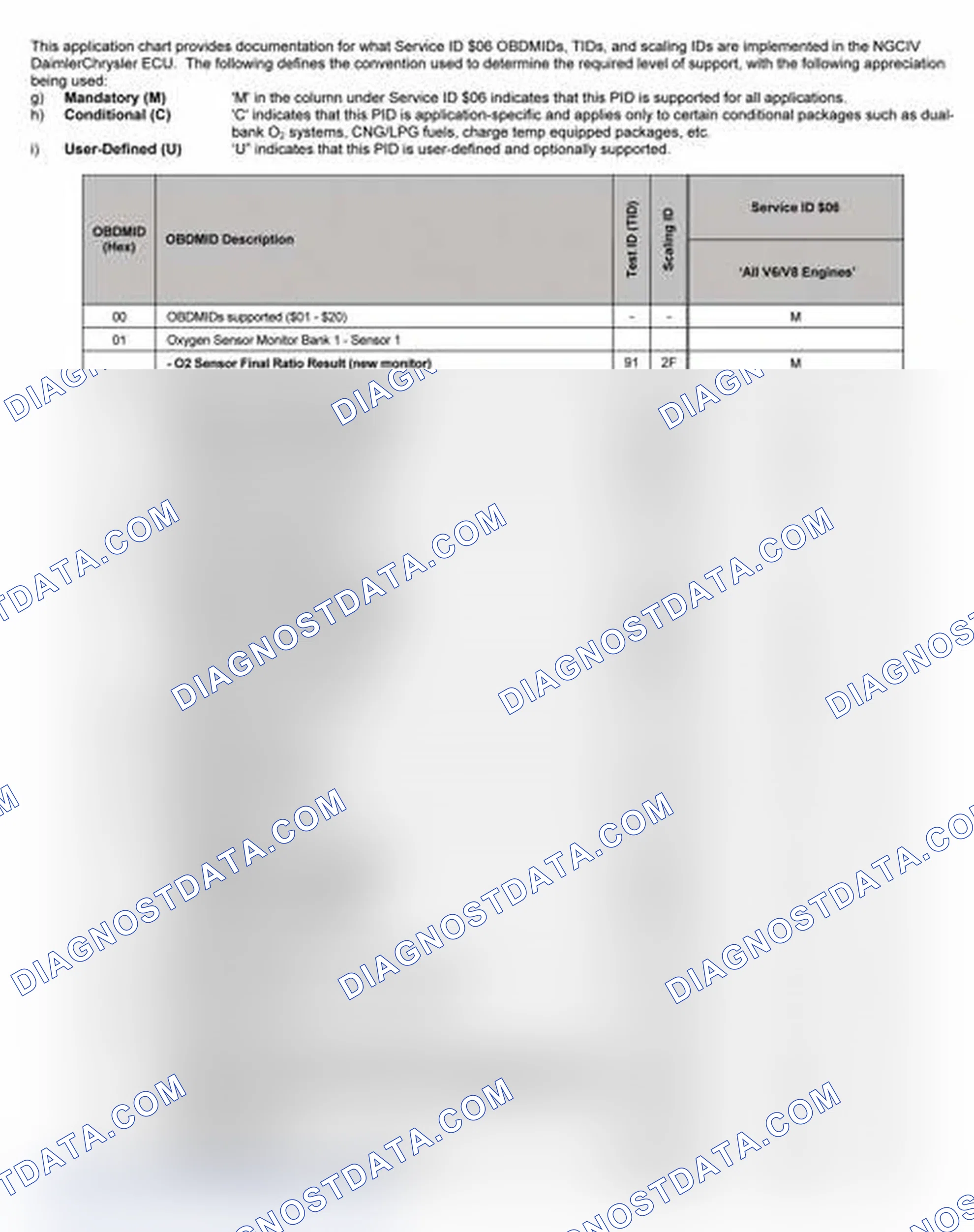 Scheme 27