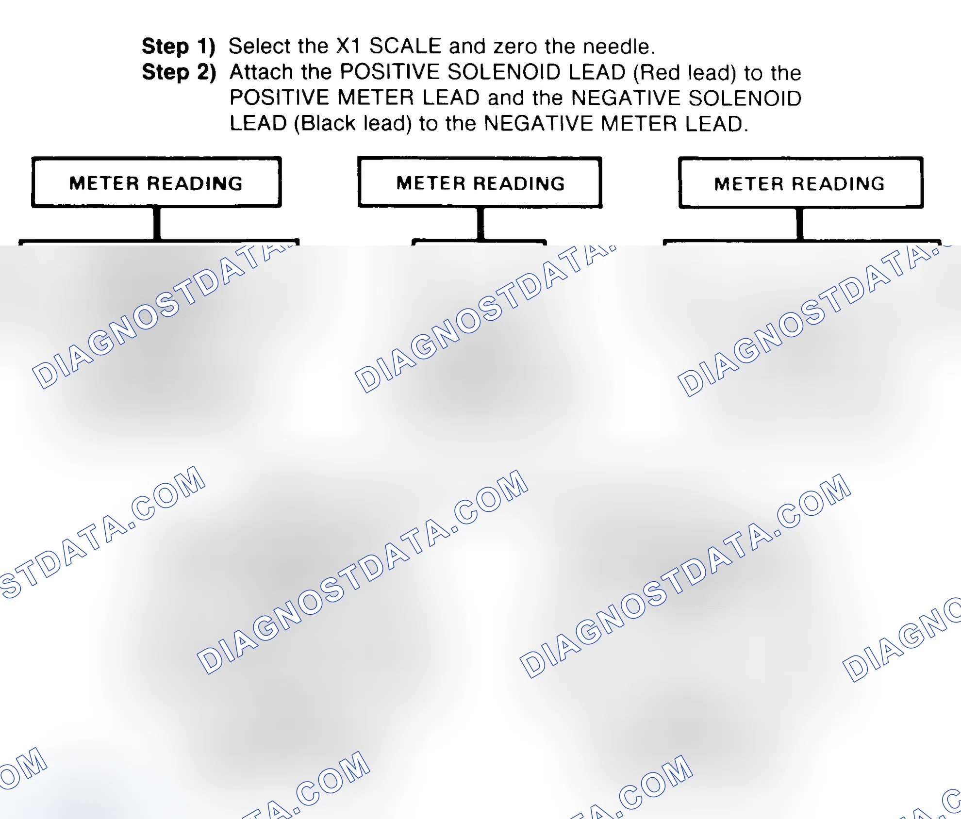 Scheme 2: DIODE CHECK & SOLENOID TEST