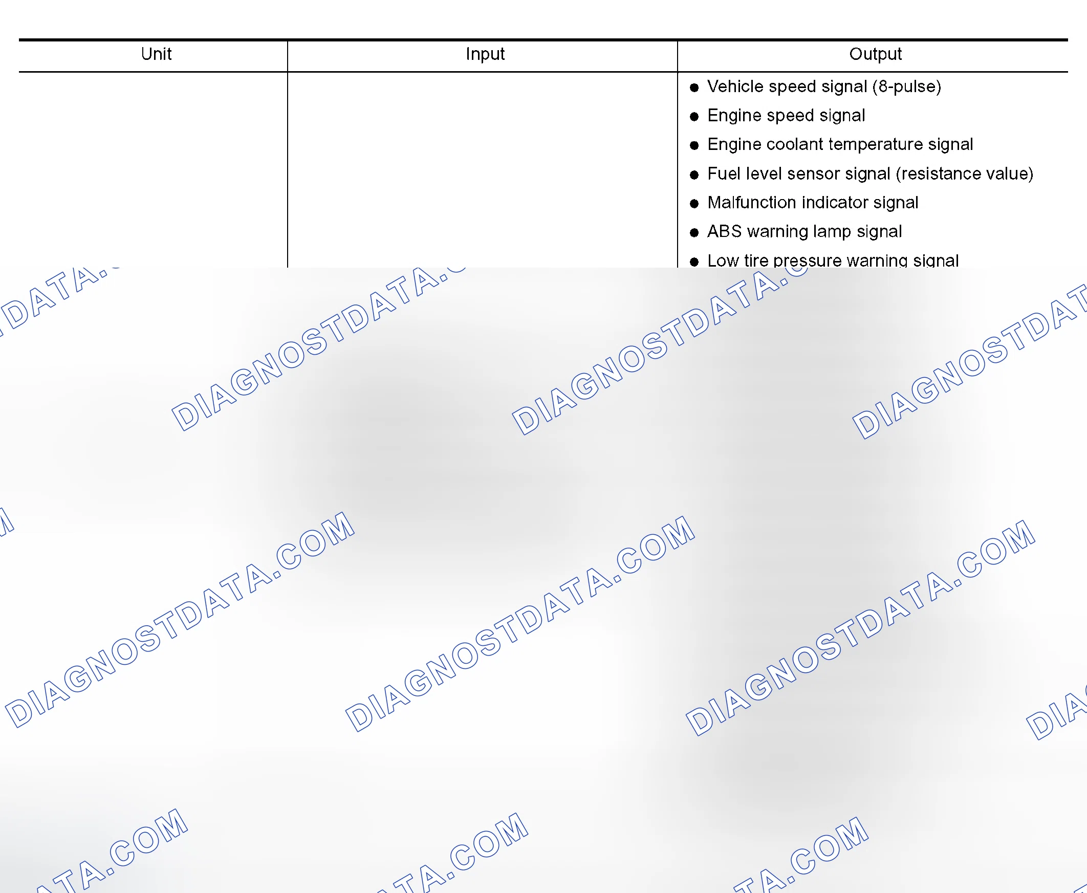 Scheme 1: Between Unified Meter and A/C Amp. and Combination Meter
