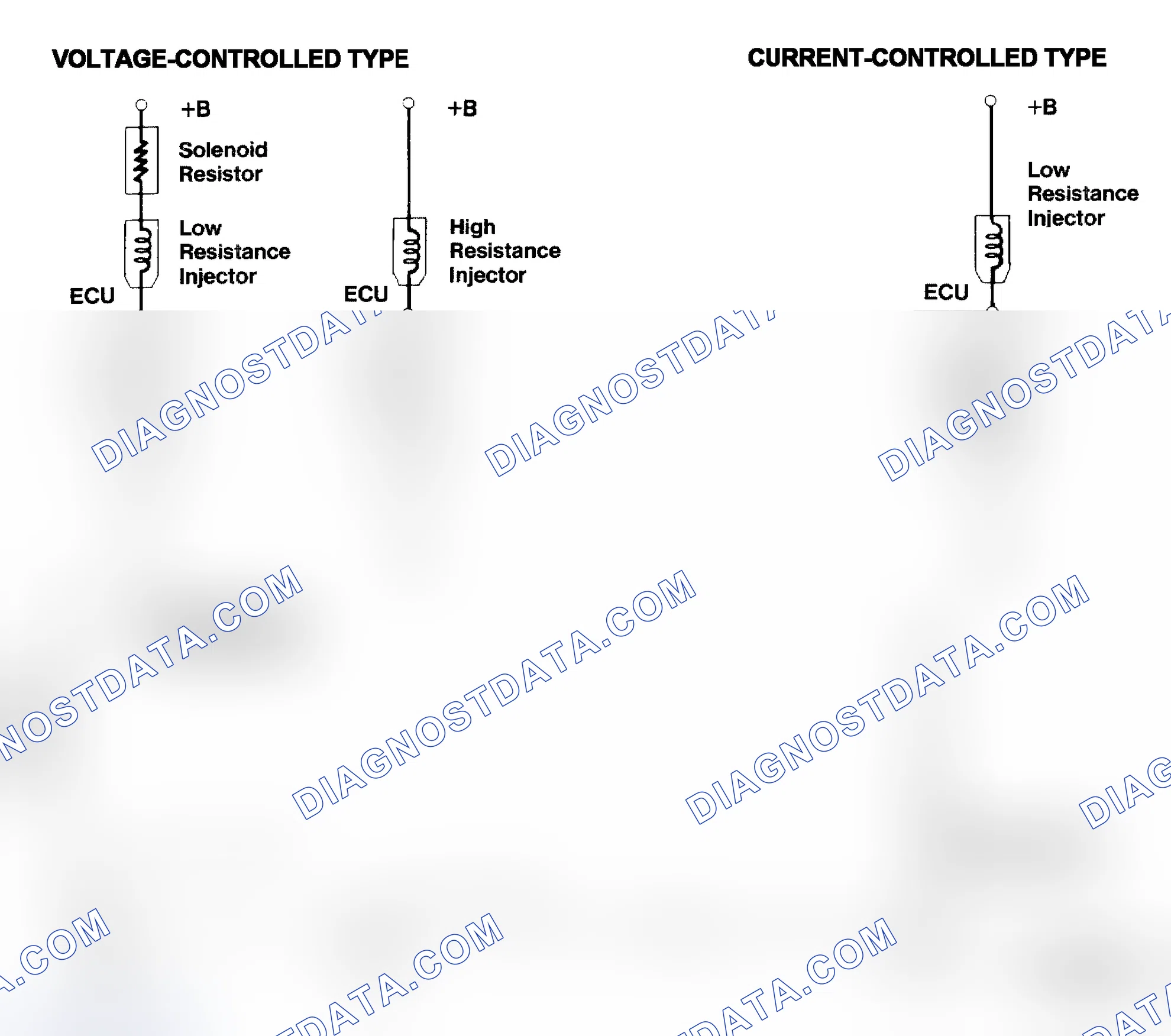 Scheme 4: Injector Driver Types - Current and Voltage