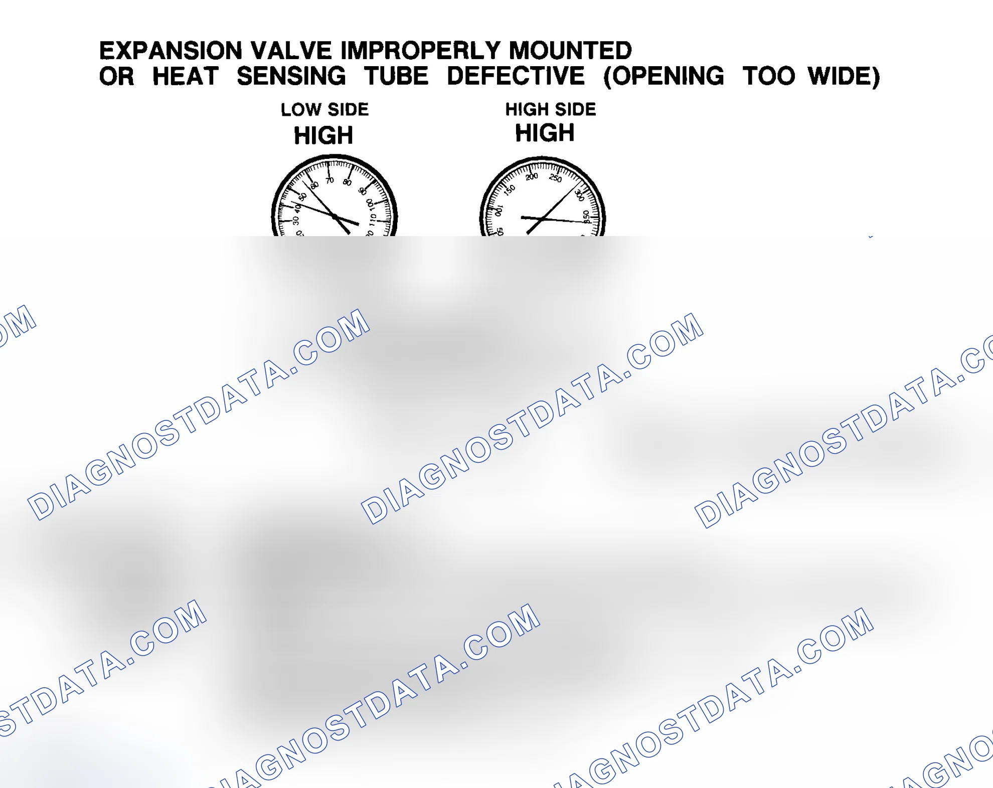 Scheme 17: Expansion Valve Improperly Mounted Or Heat Sensing Tube Defective (Opening Too Wide)