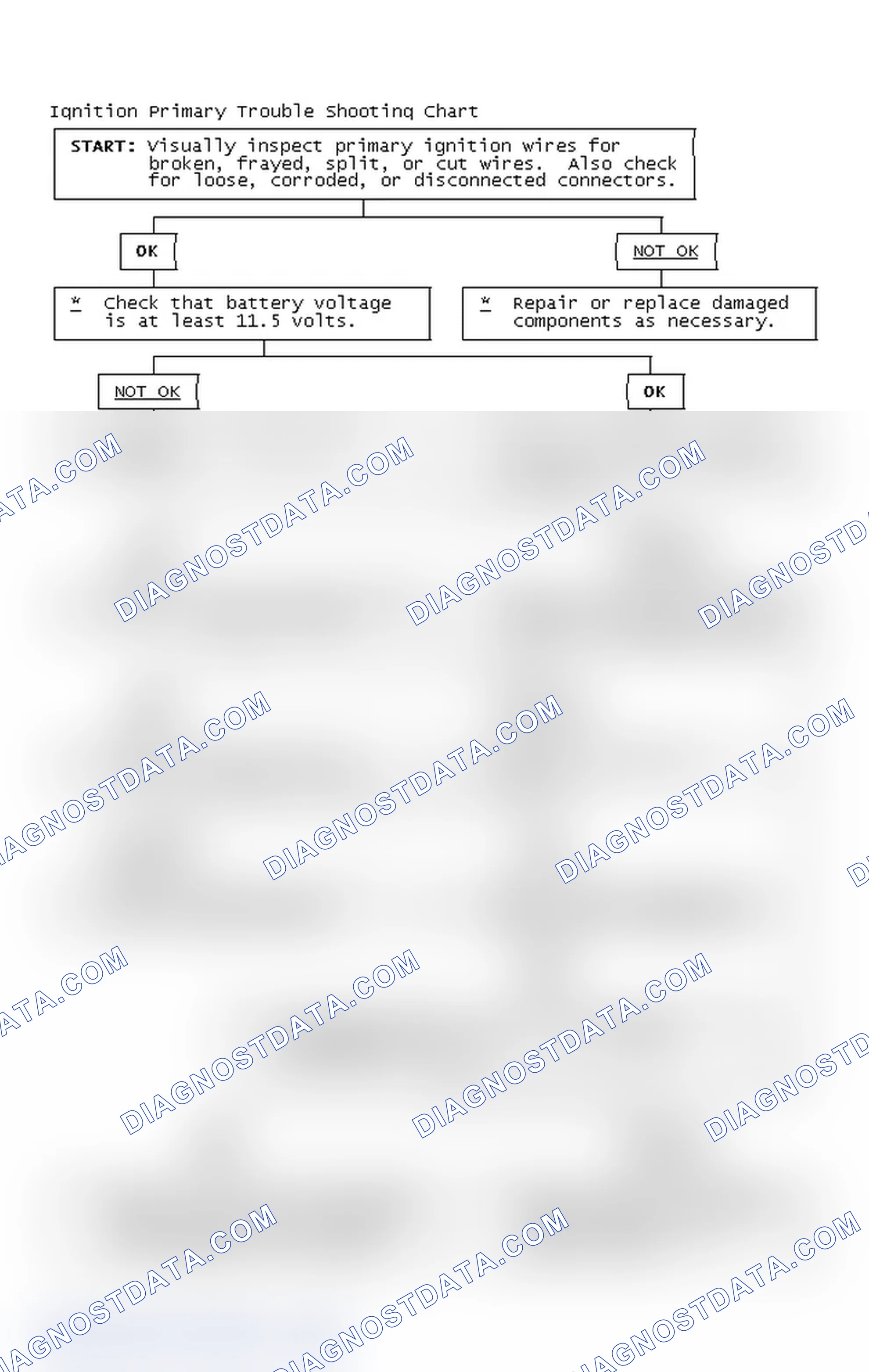 Scheme 4: Ignition Primary Trouble Shooting Chart