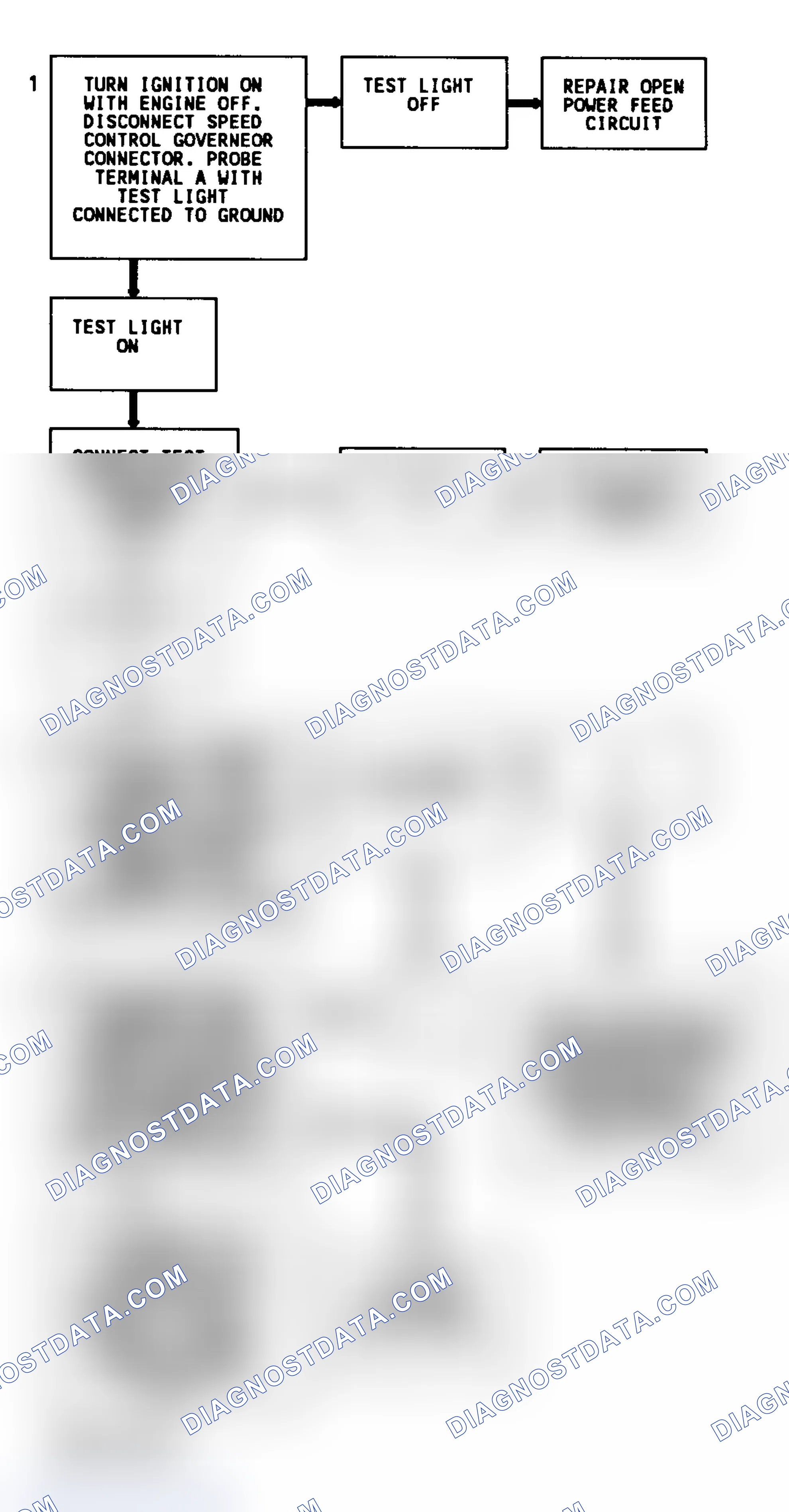 Scheme 48: Code 31 Flow Chart (5.7L "G" Series) Engine Speed Sensor Governor