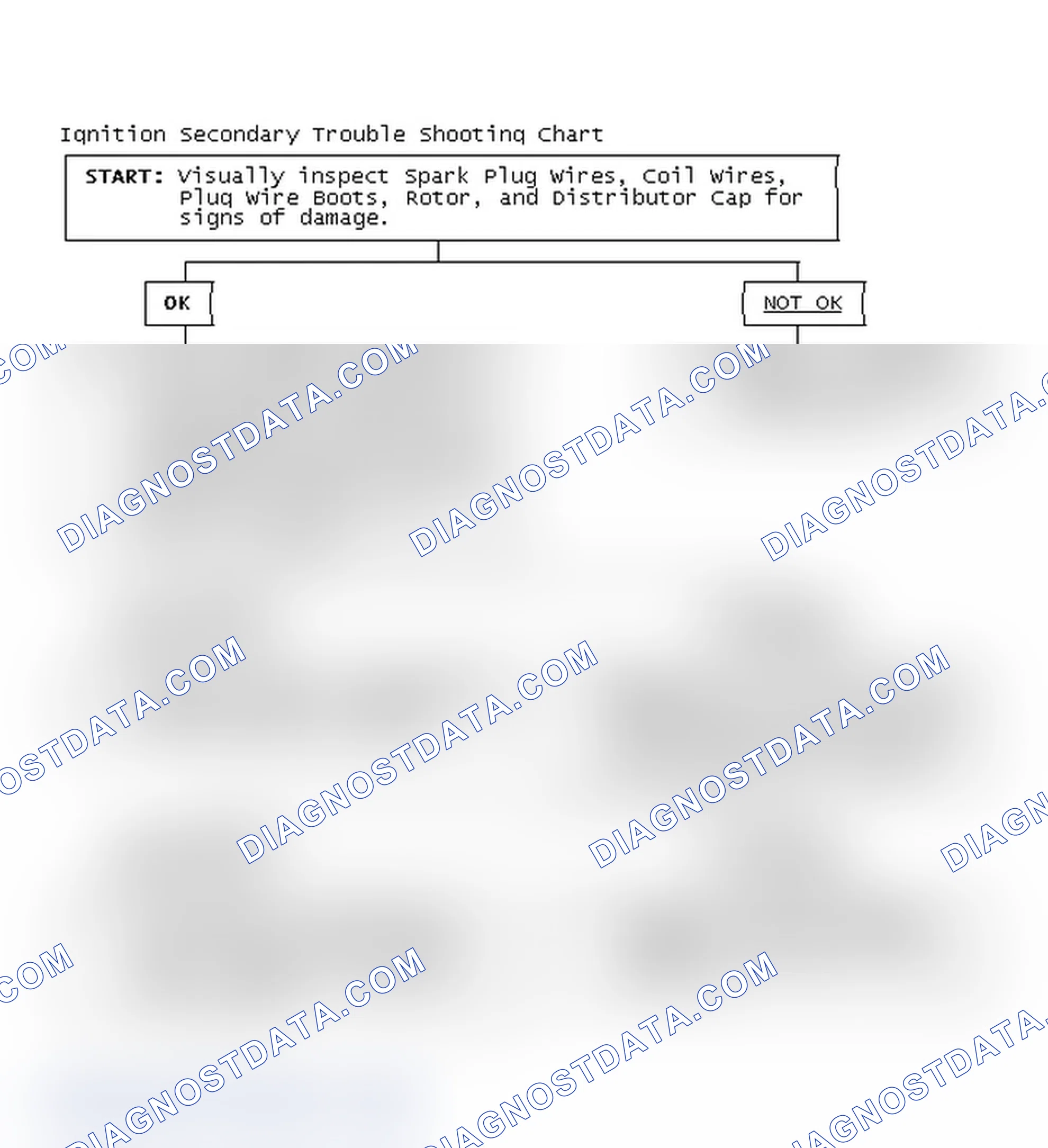 Scheme 1: Ignition Secondary Trouble Shooting Chart