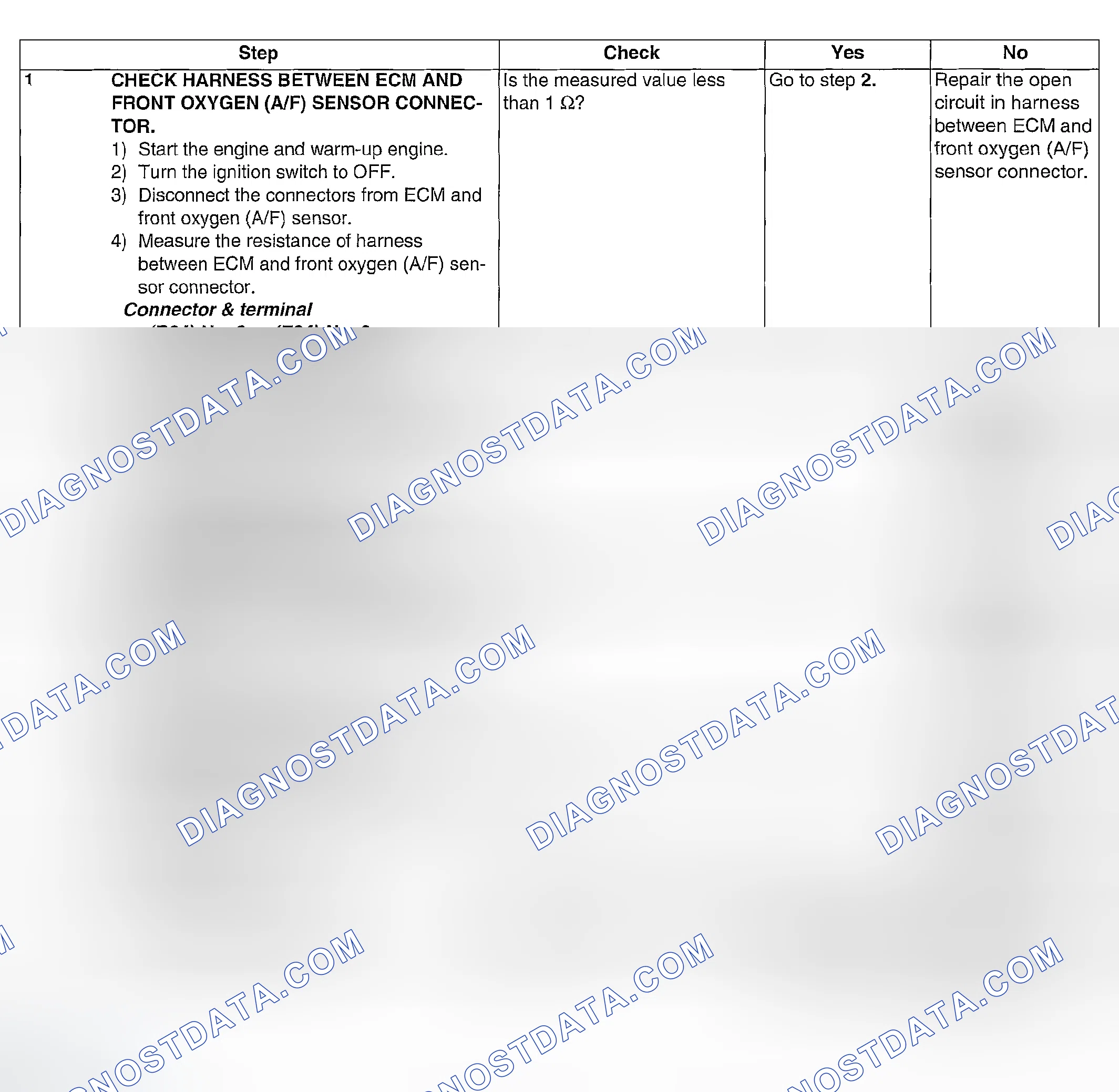 Scheme 843: DIAGNOSTIC PROCEDURE