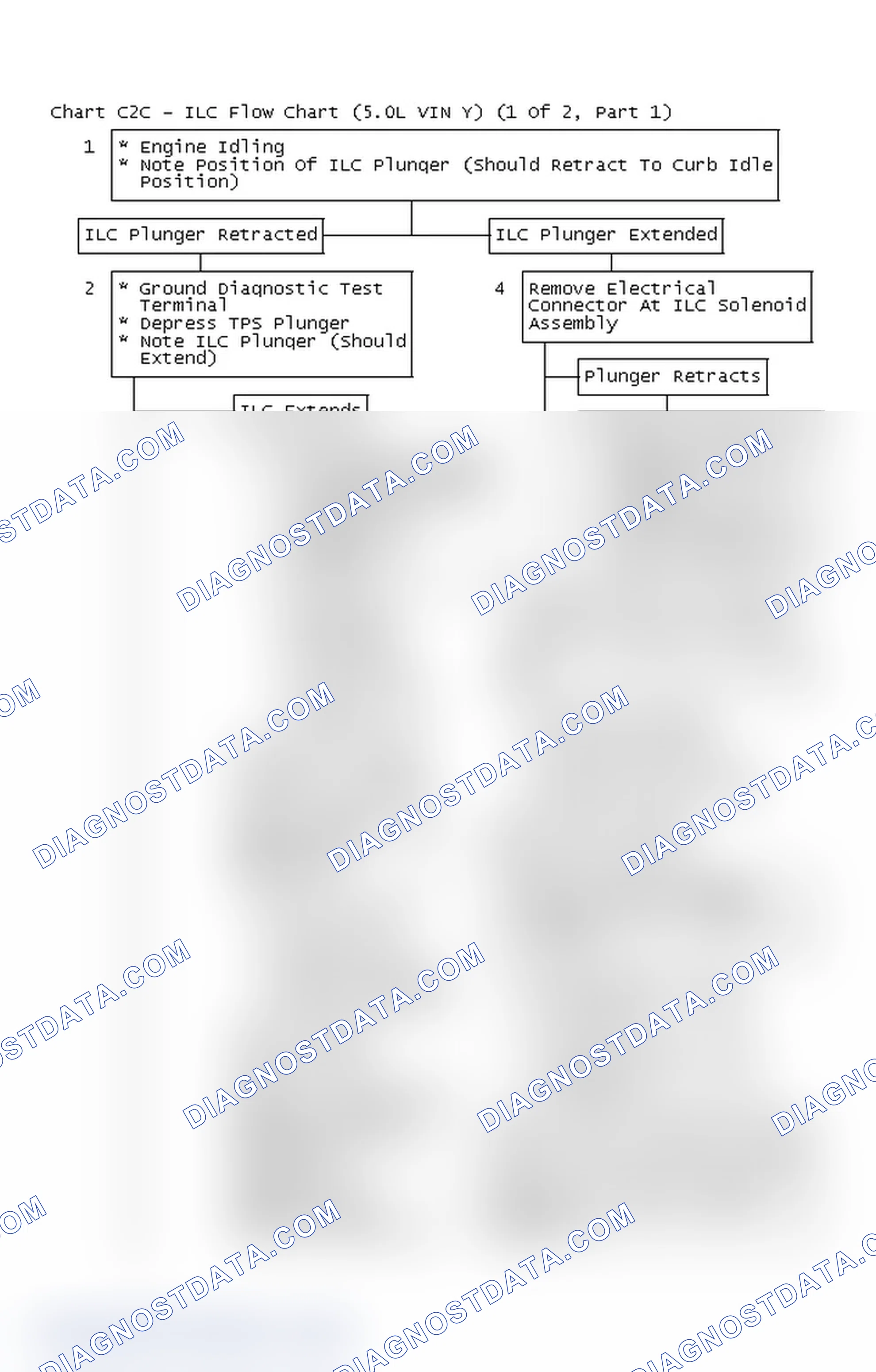 Scheme 469: Chart C2C - ILC Flow Chart (5.0L VIN Y) (1 Of 2, Part 1)