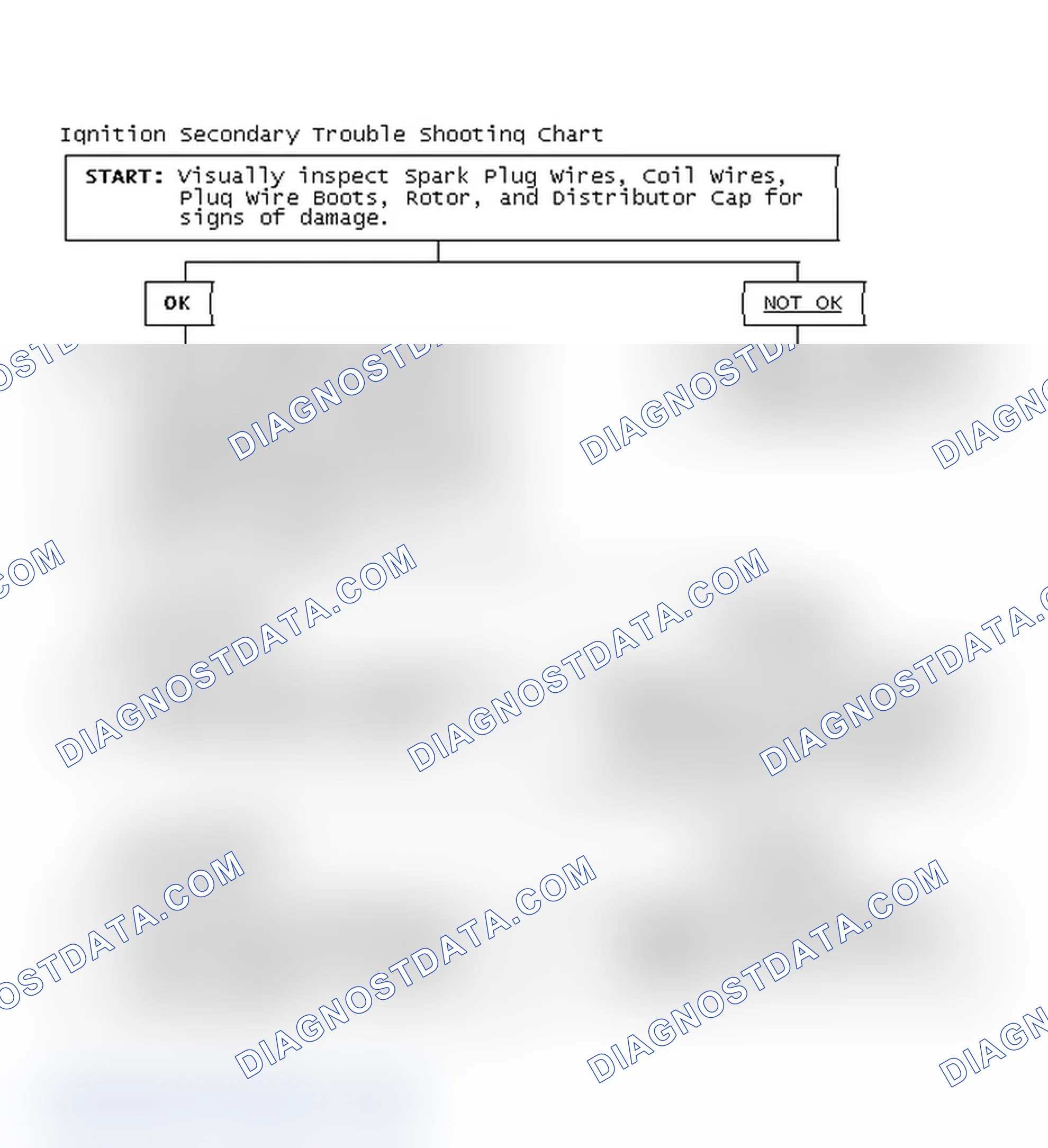 Scheme 3: Ignition Secondary Trouble Shooting Chart