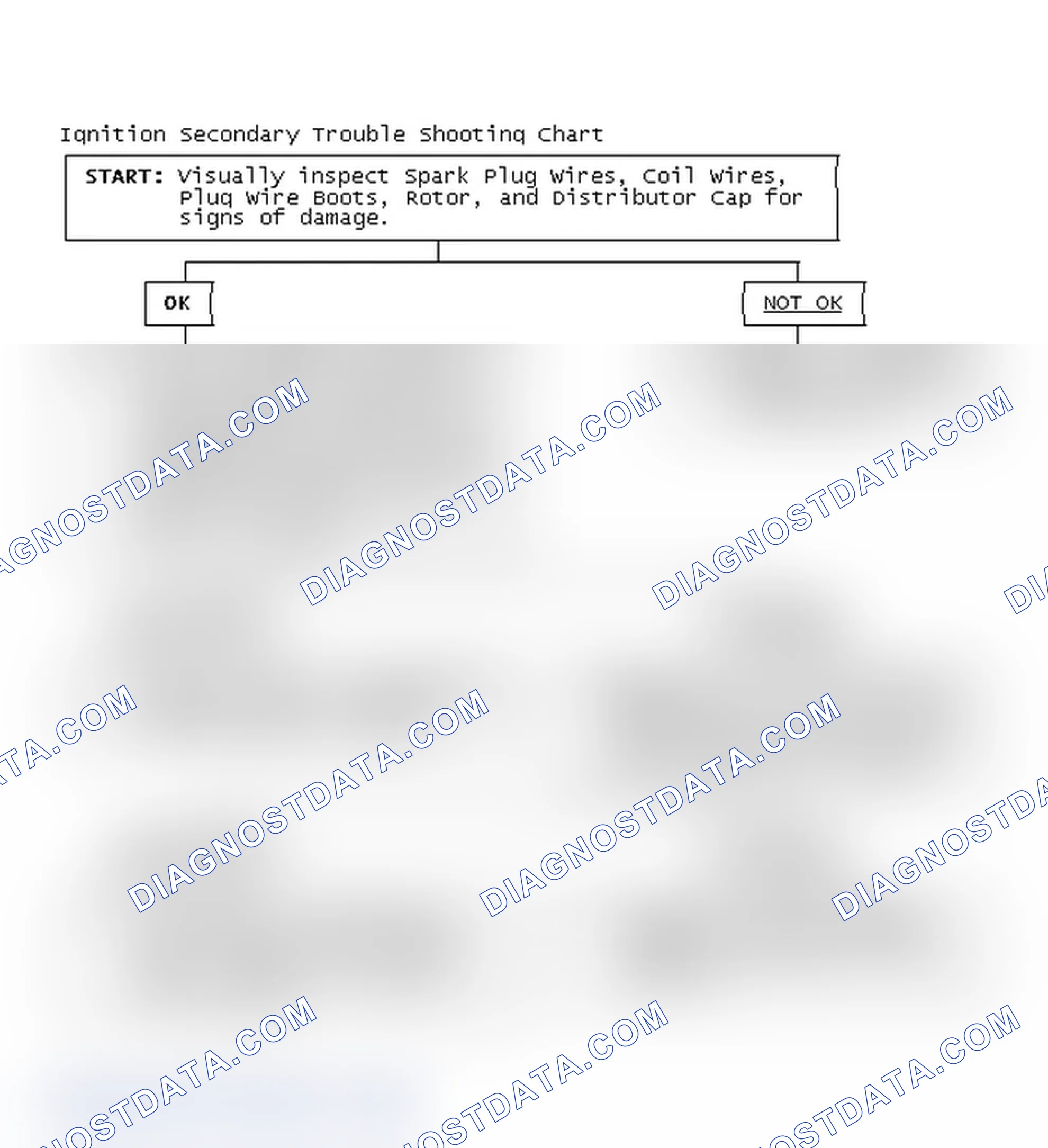Scheme 1: Ignition Secondary Trouble Shooting Chart