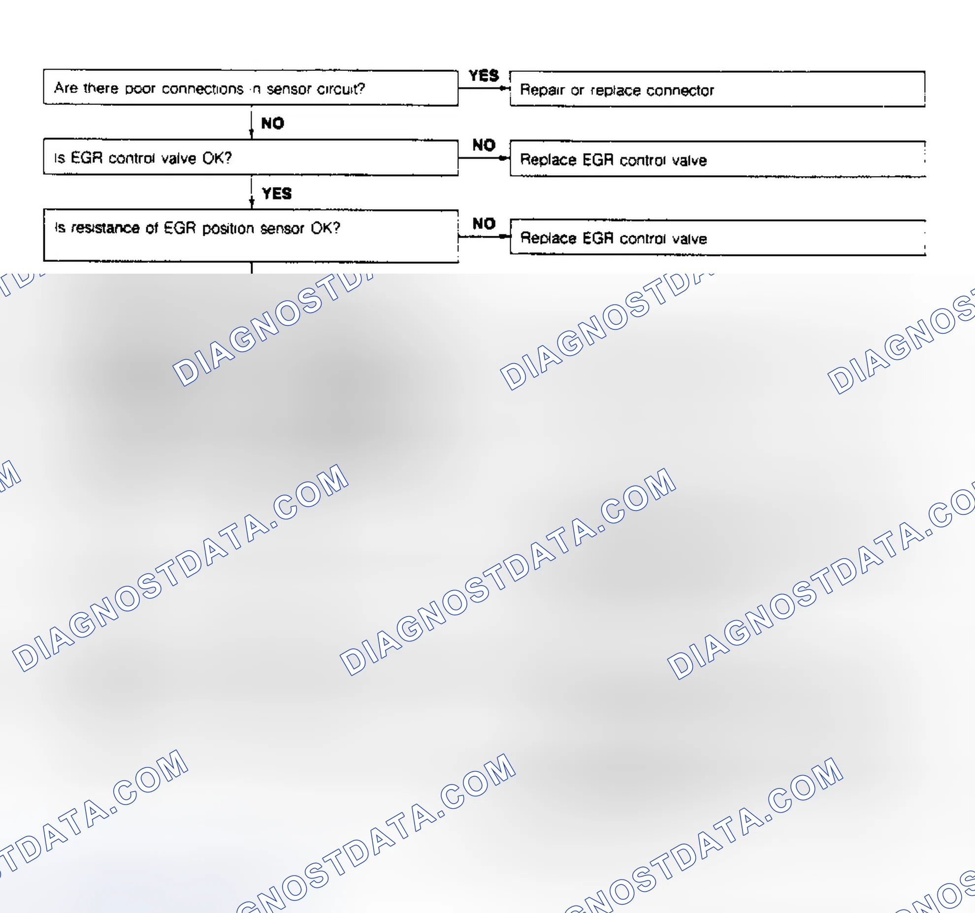 Scheme 40: CODE 16: EGR POSITION SENSOR (CALIF)