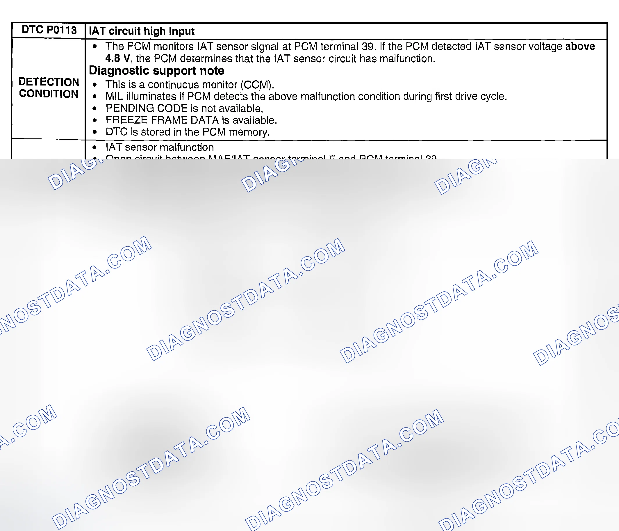 Scheme 49: DTC P0113: IAT CIRCUIT HIGH INPUT