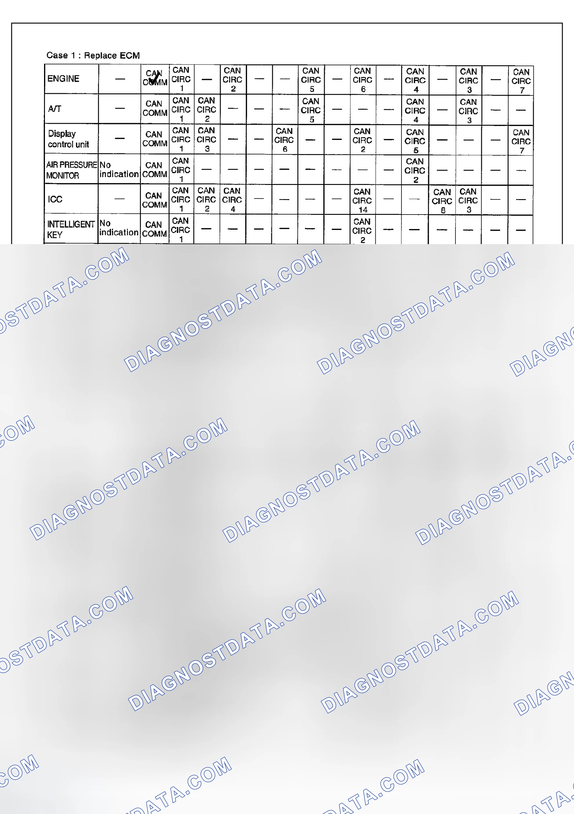 Scheme 152: Check Sheet Results (Example)