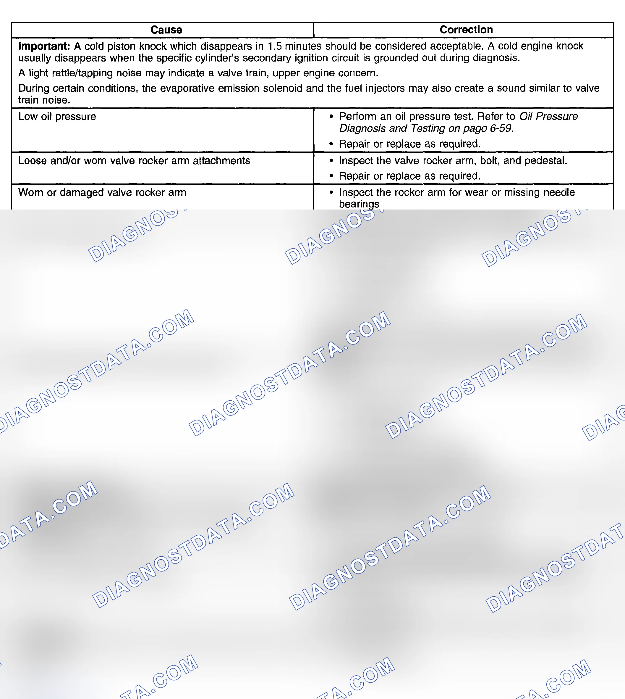 Scheme 60: Upper Engine Noise, Regardless Of Engine Speed
