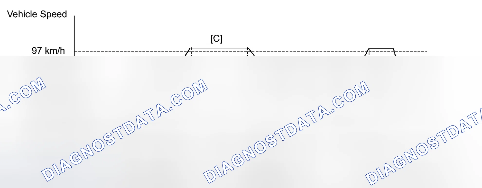 Scheme 132: CONFIRMATION DRIVING PATTERN