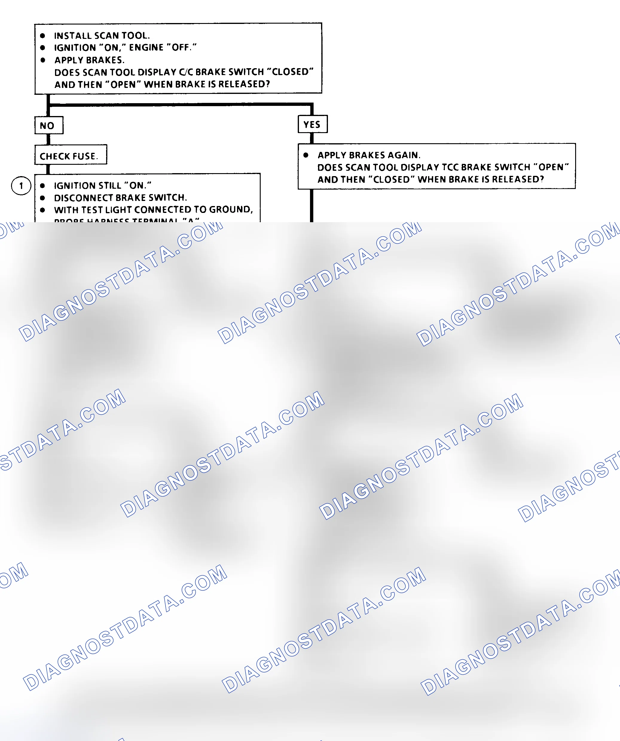 Scheme 203: DTC 41 Flow Chart ("C" & "K" Series) Brake Switch Circuit Fault