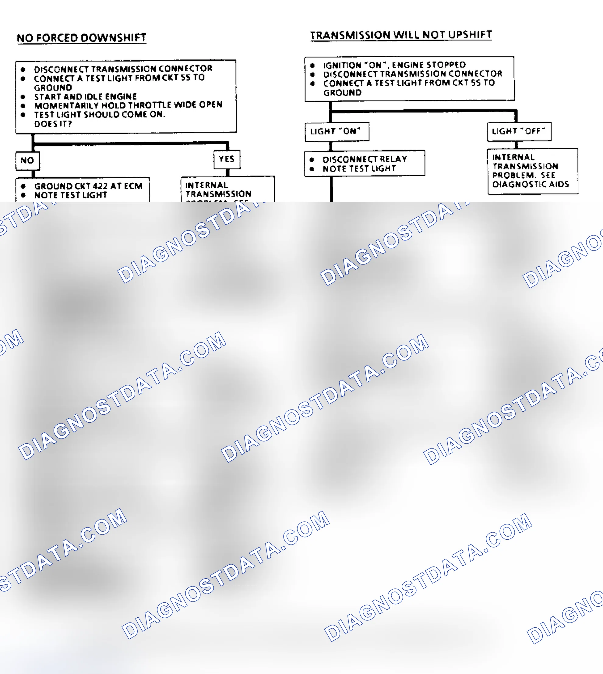 Scheme 155: THM 400 Downshift Control Electrical Diagnosis Flow Chart