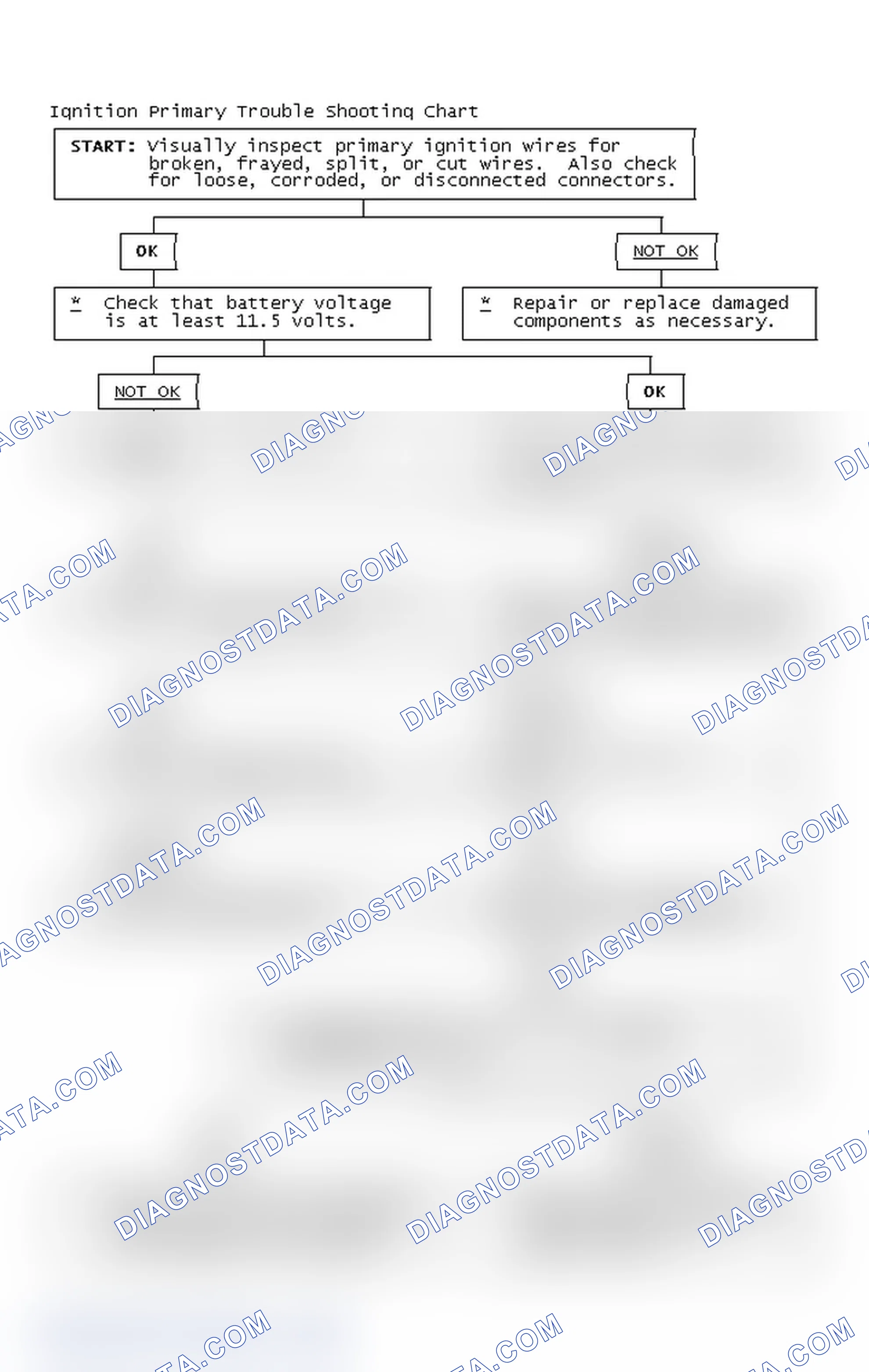 Scheme 4: Ignition Primary Trouble Shooting Chart