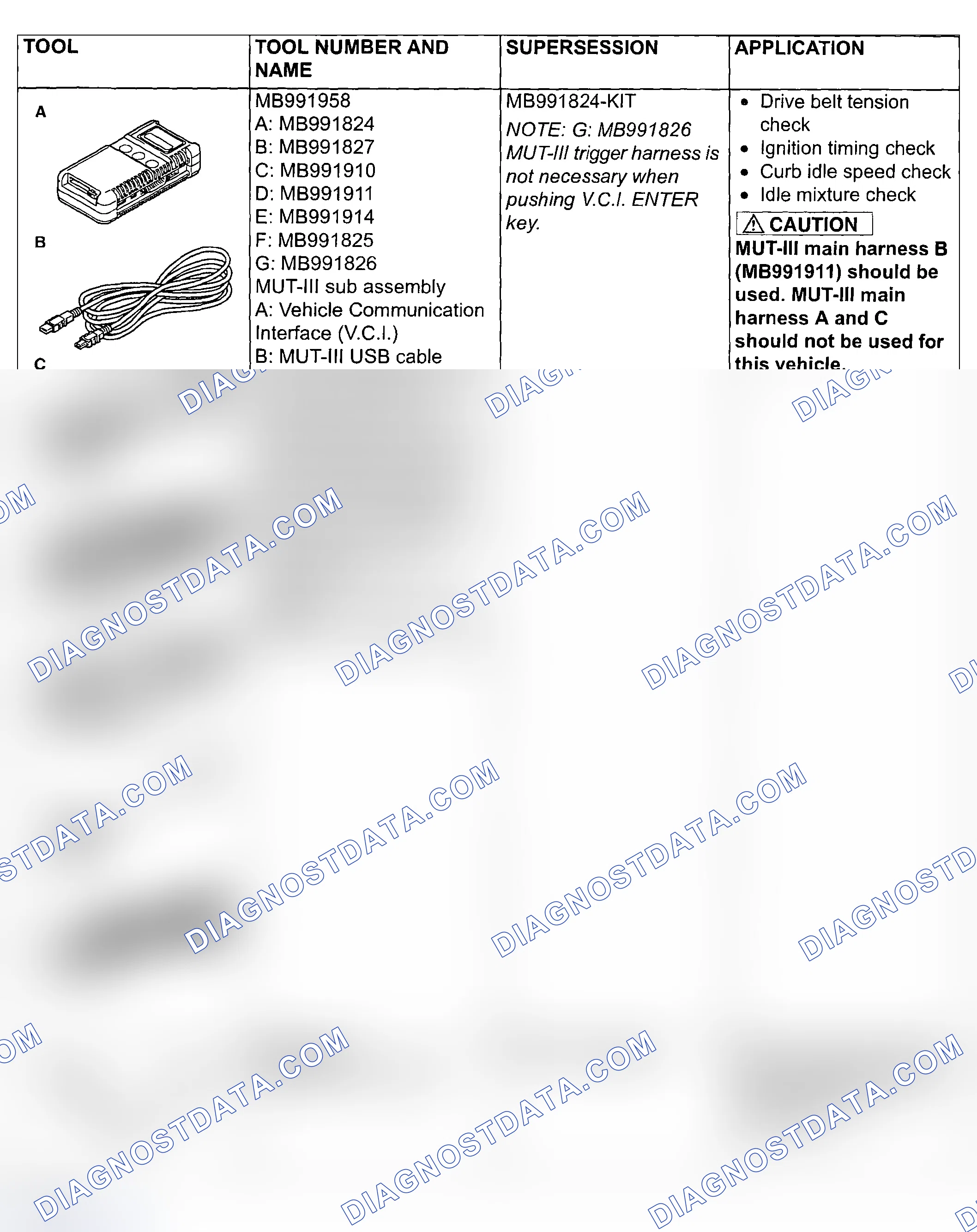 Scheme 787: SPECIAL TOOLS