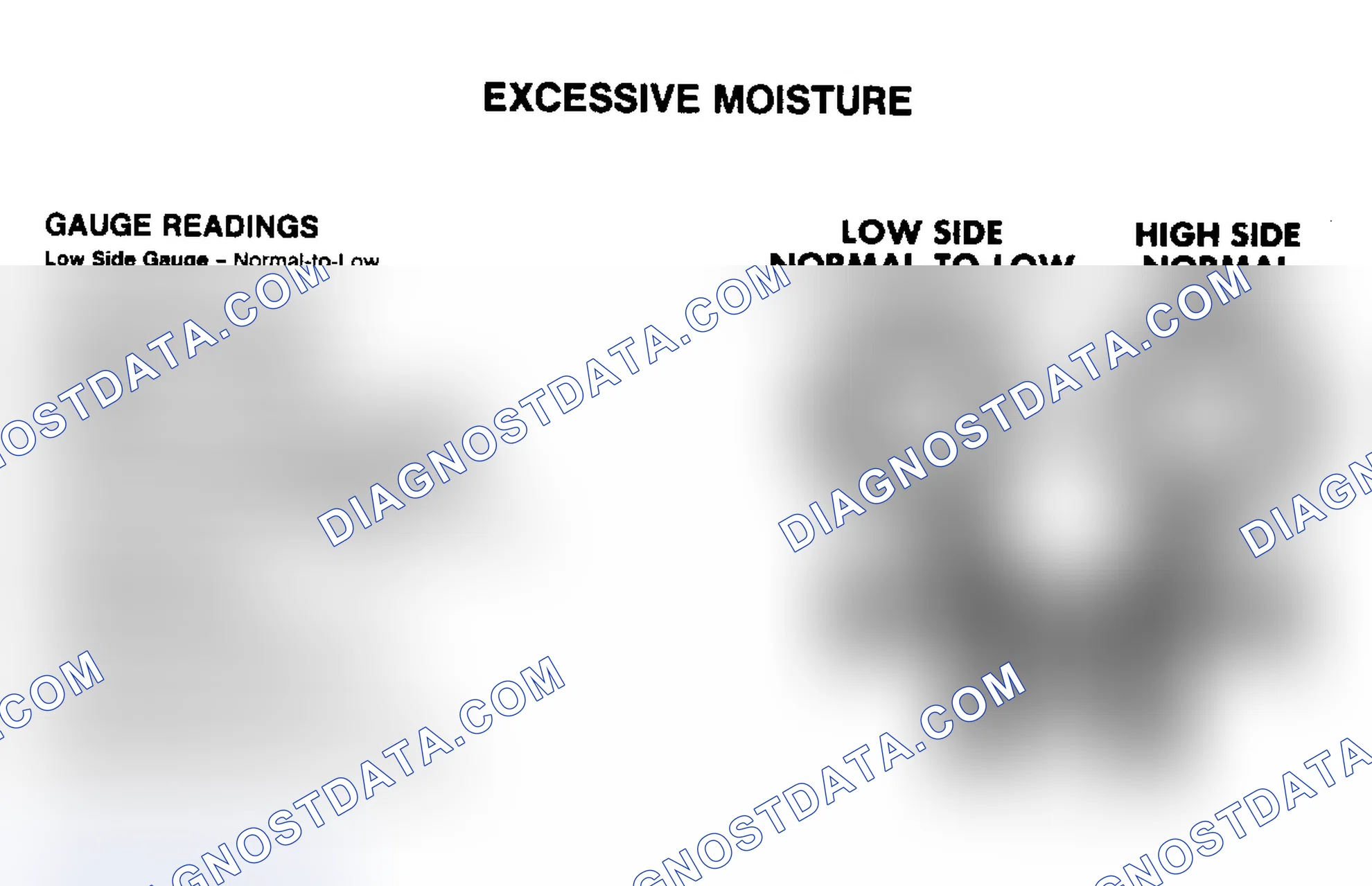 Scheme 10: PRESSURE GAUGE INDICATIONS