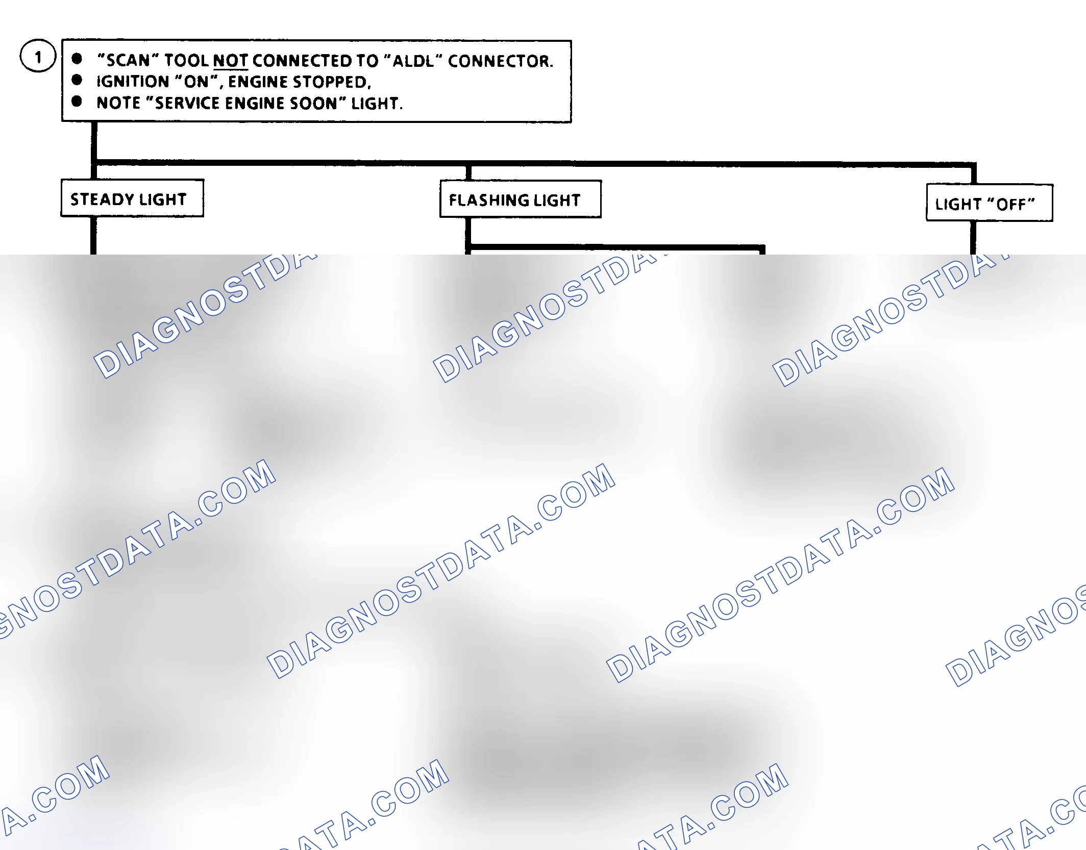 Scheme 38: Diagnostic Circuit Check Flow Chart