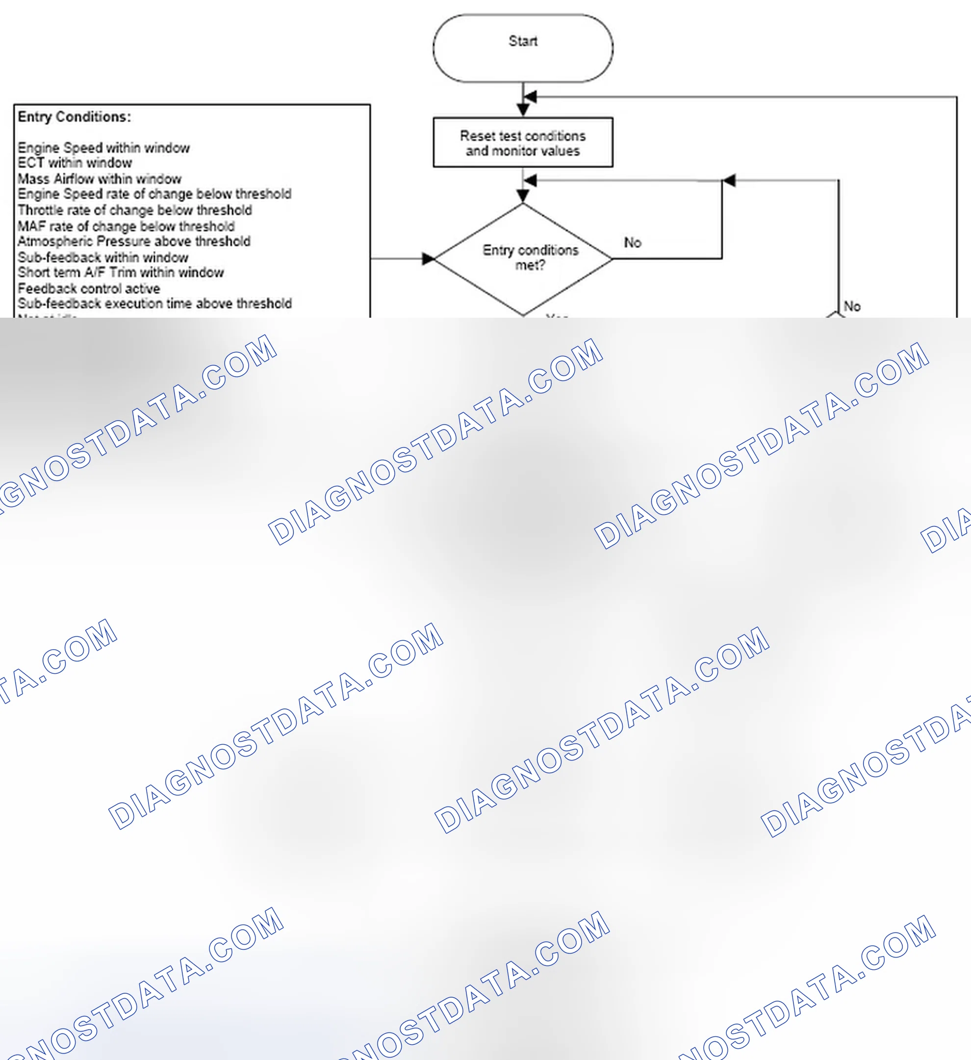 Scheme 4: 4.1.2 Monitoring Structure