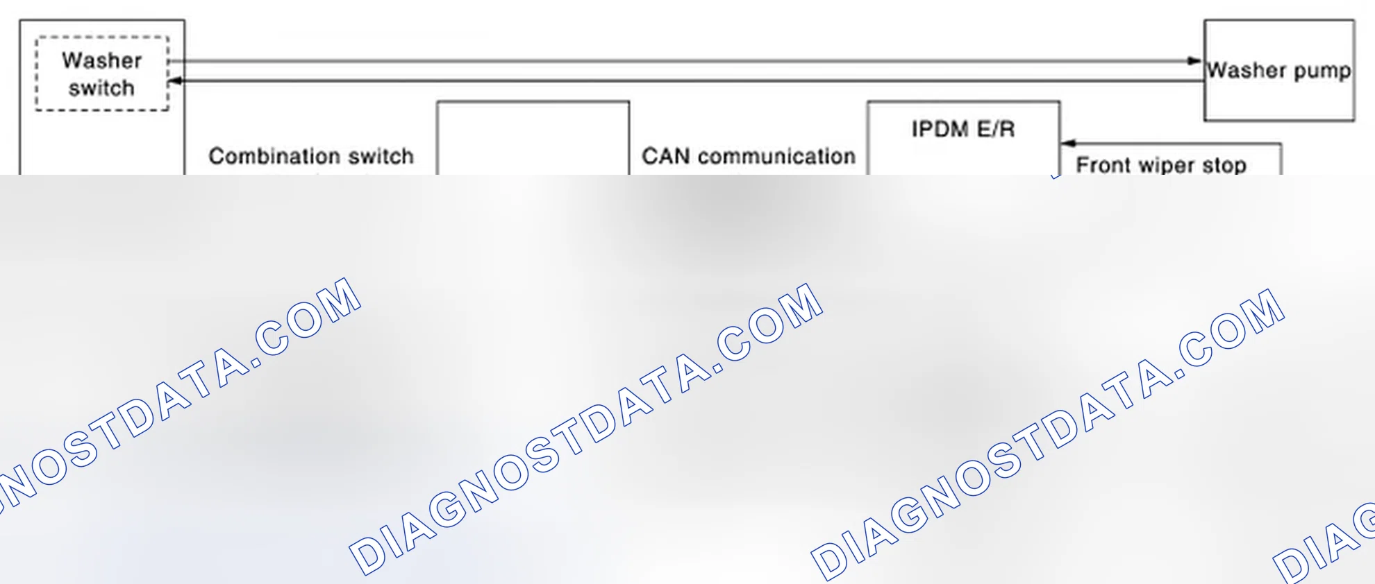 Scheme 2: FRONT WIPER AND WASHER SYSTEM: System Diagram