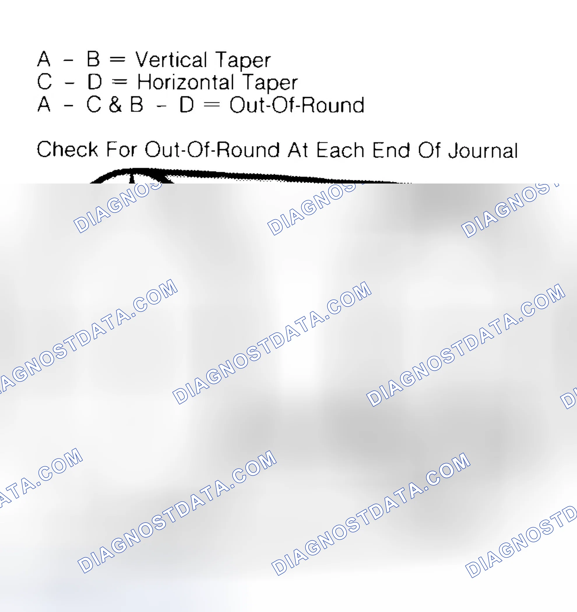 Scheme 5: Measuring Crankshaft Journals